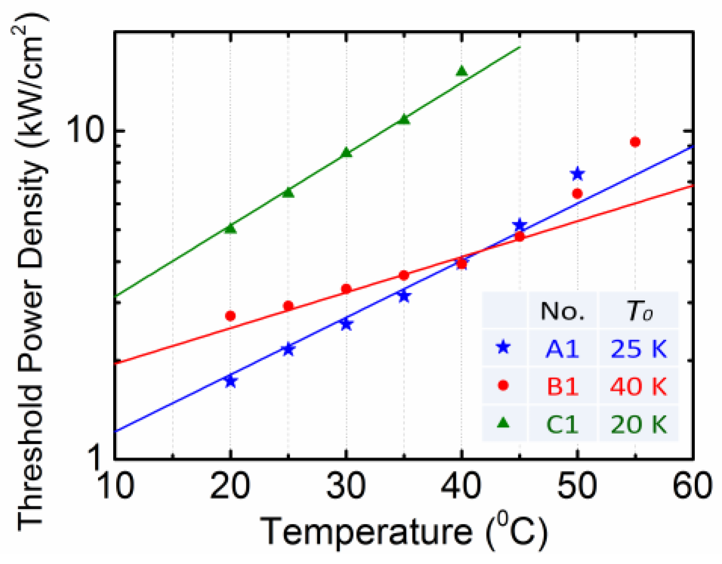 Photonics 05 00032 g006 550