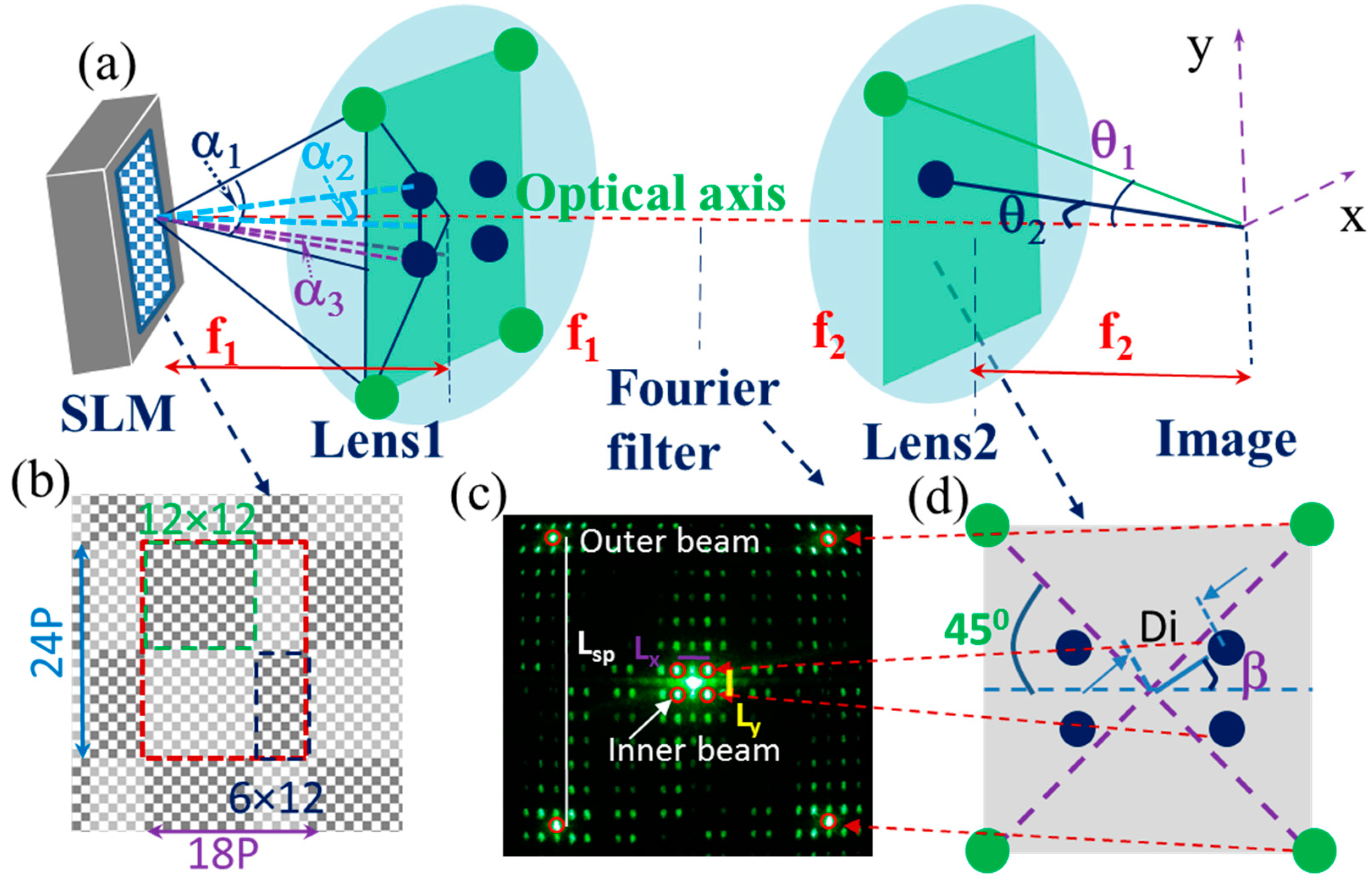 Photonics 05 00034 g002 Photonics 05 00034 g002