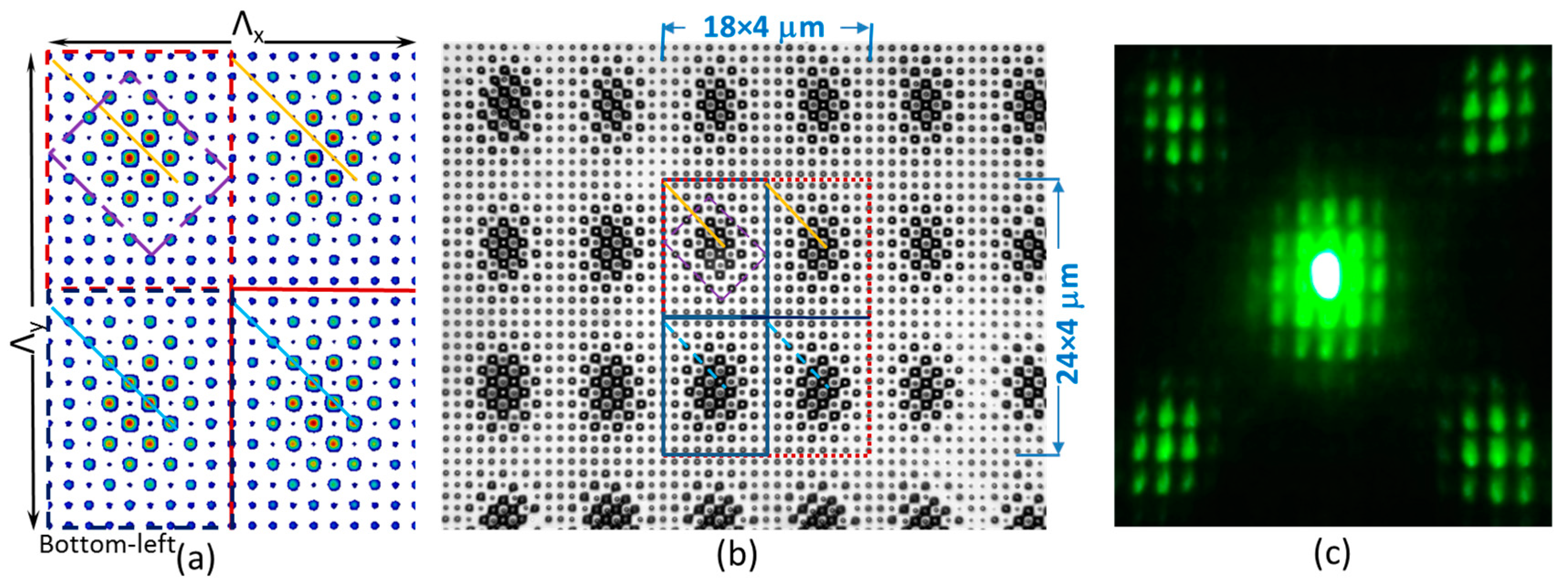 Photonics 05 00034 g003 Photonics 05 00034 g003