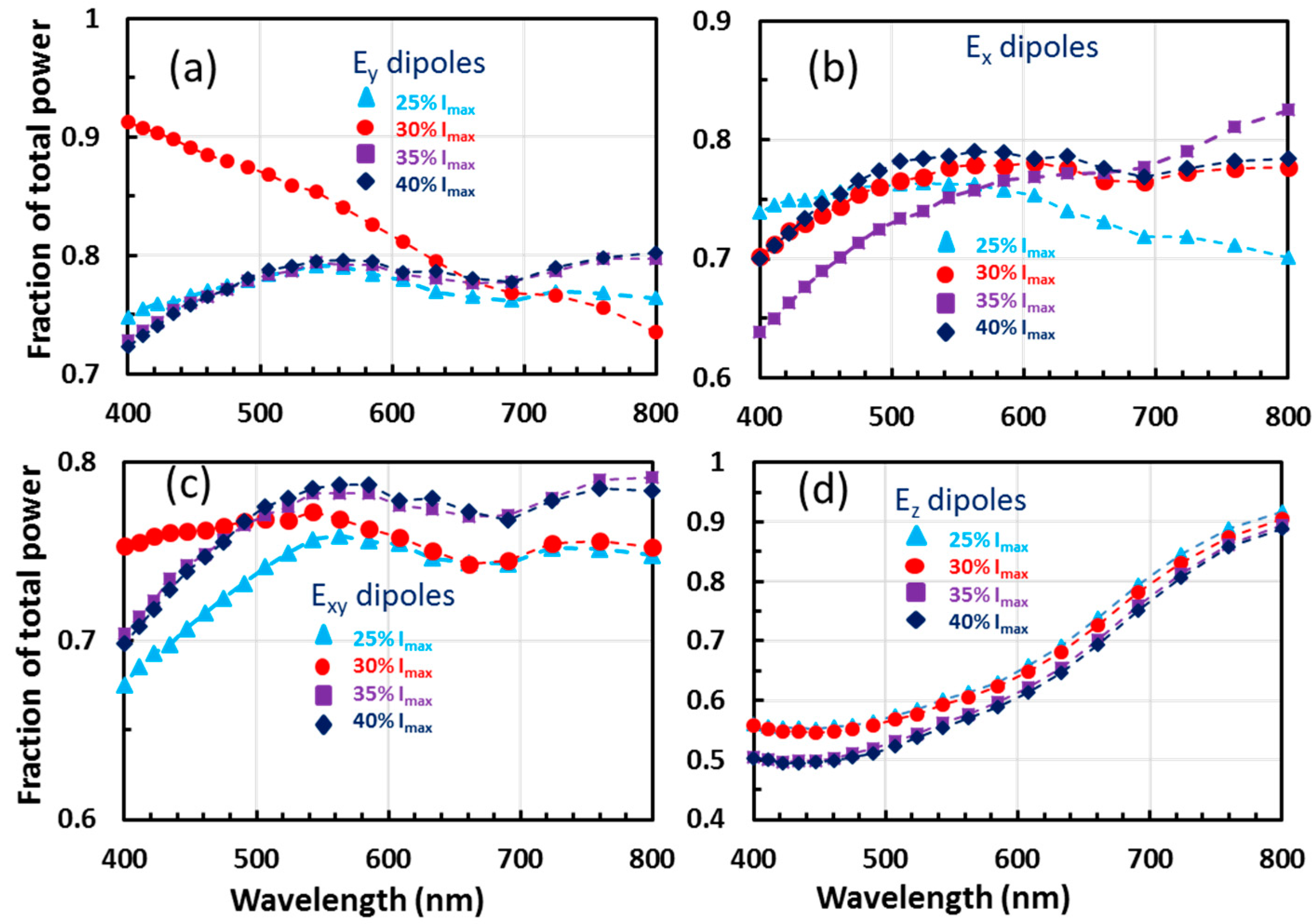 Photonics 05 00034 g005 Photonics 05 00034 g005