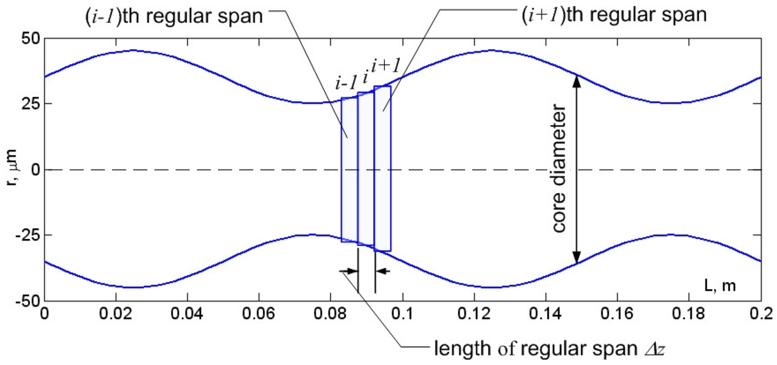 Photonics 05 00037 g001 Photonics 05 00037 g001