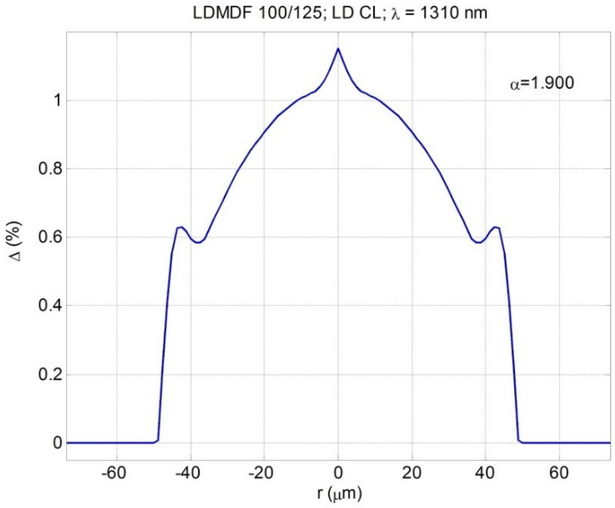 Photonics 05 00037 g005 Photonics 05 00037 g005