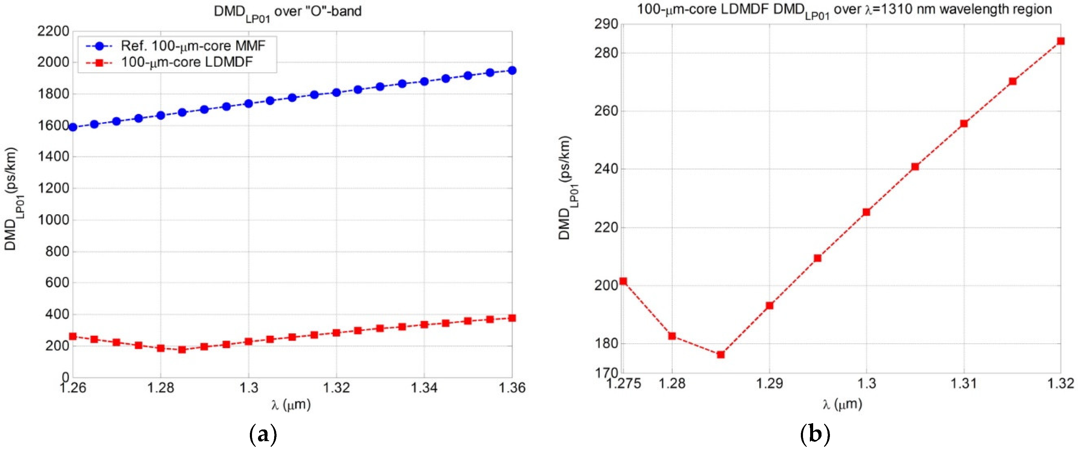 Photonics 05 00037 g007 Photonics 05 00037 g007