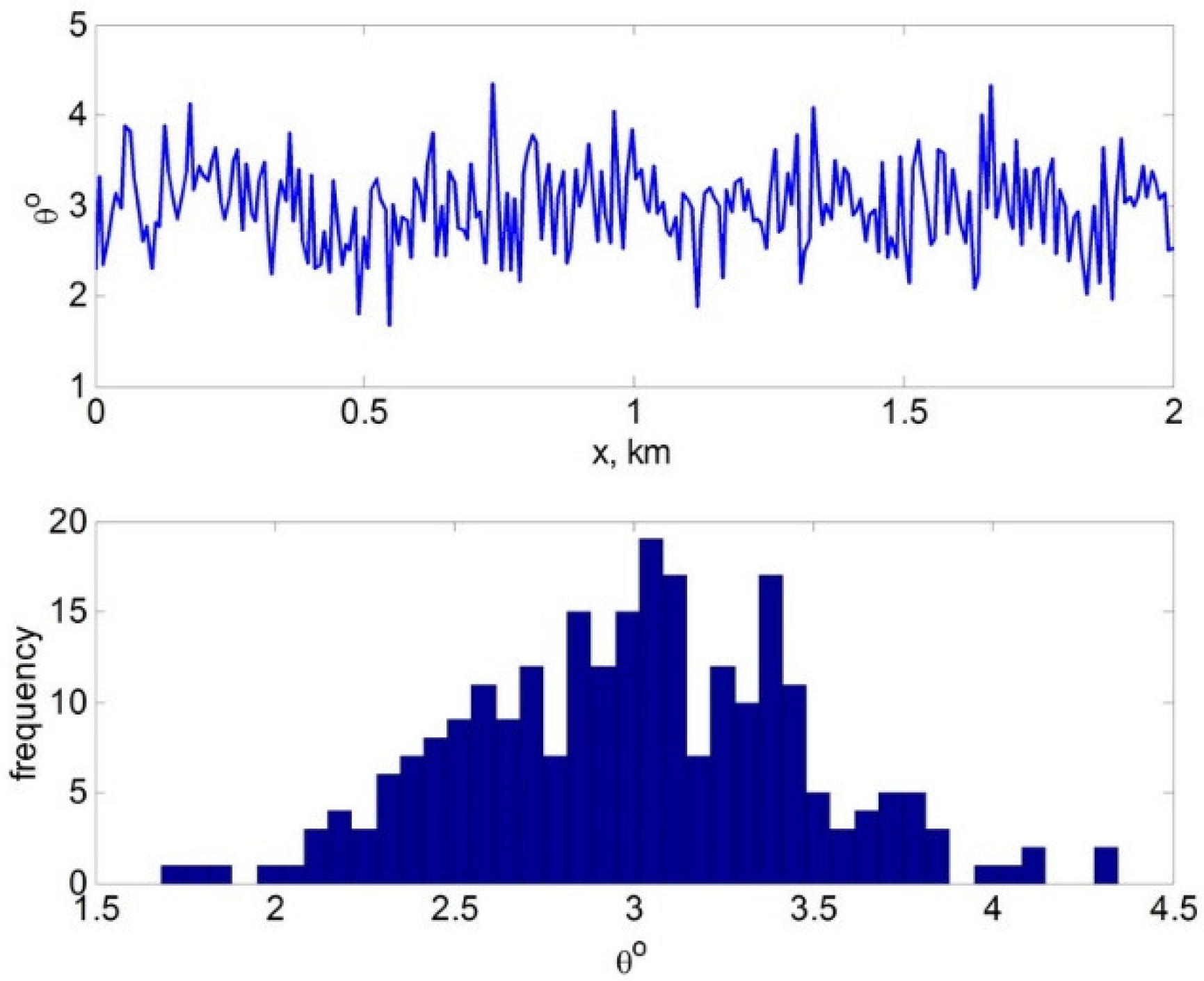 Photonics 05 00037 g009 Photonics 05 00037 g009