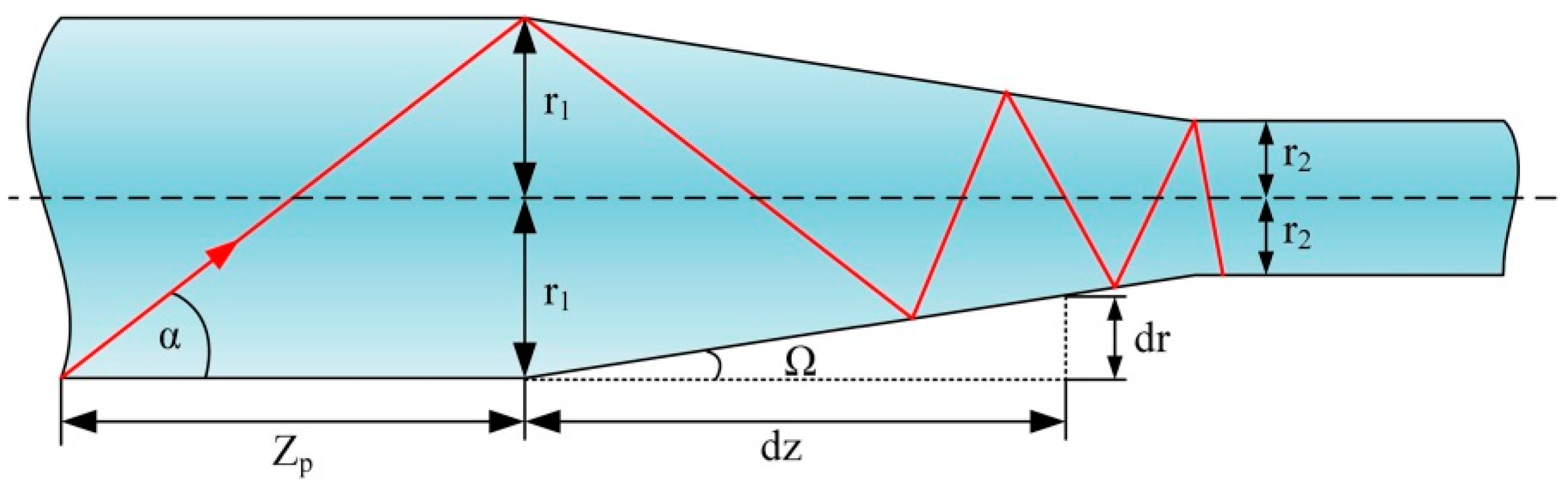 Photonics 05 00038 g004