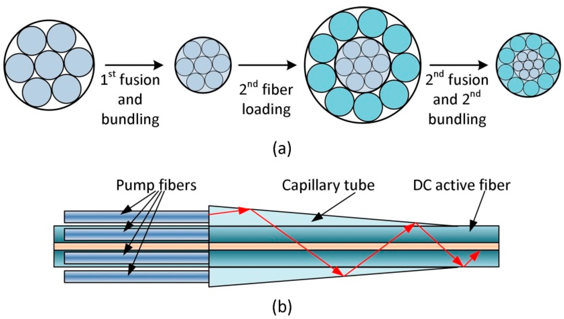 Photonics 05 00038 g005