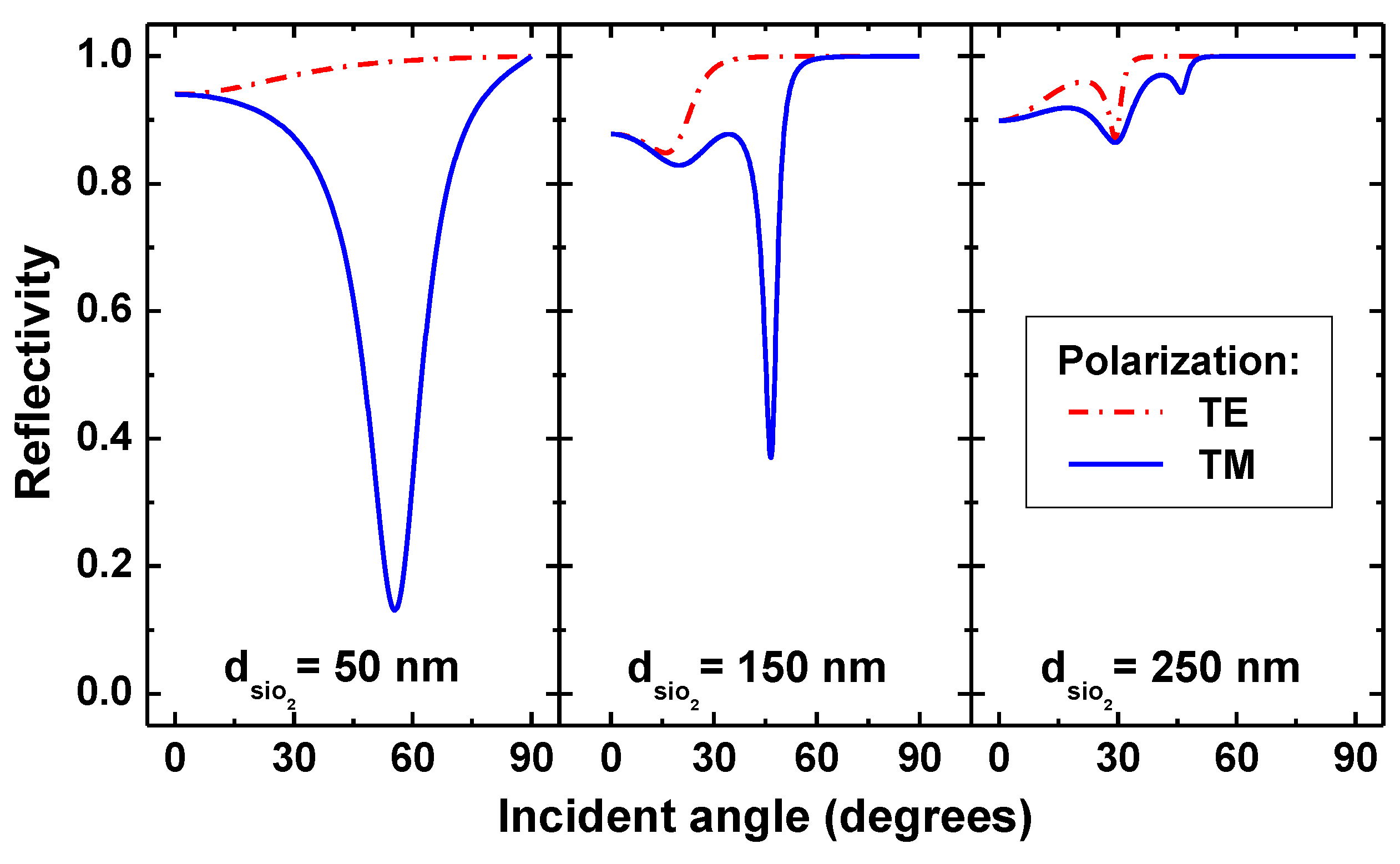 Photonics 05 00041 g005