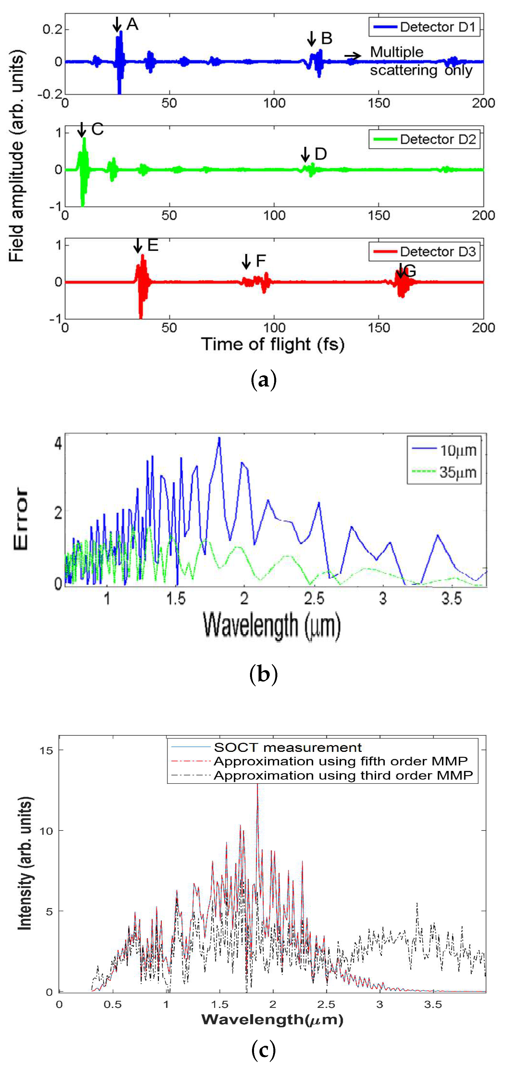 Photonics 05 00044 g003 550