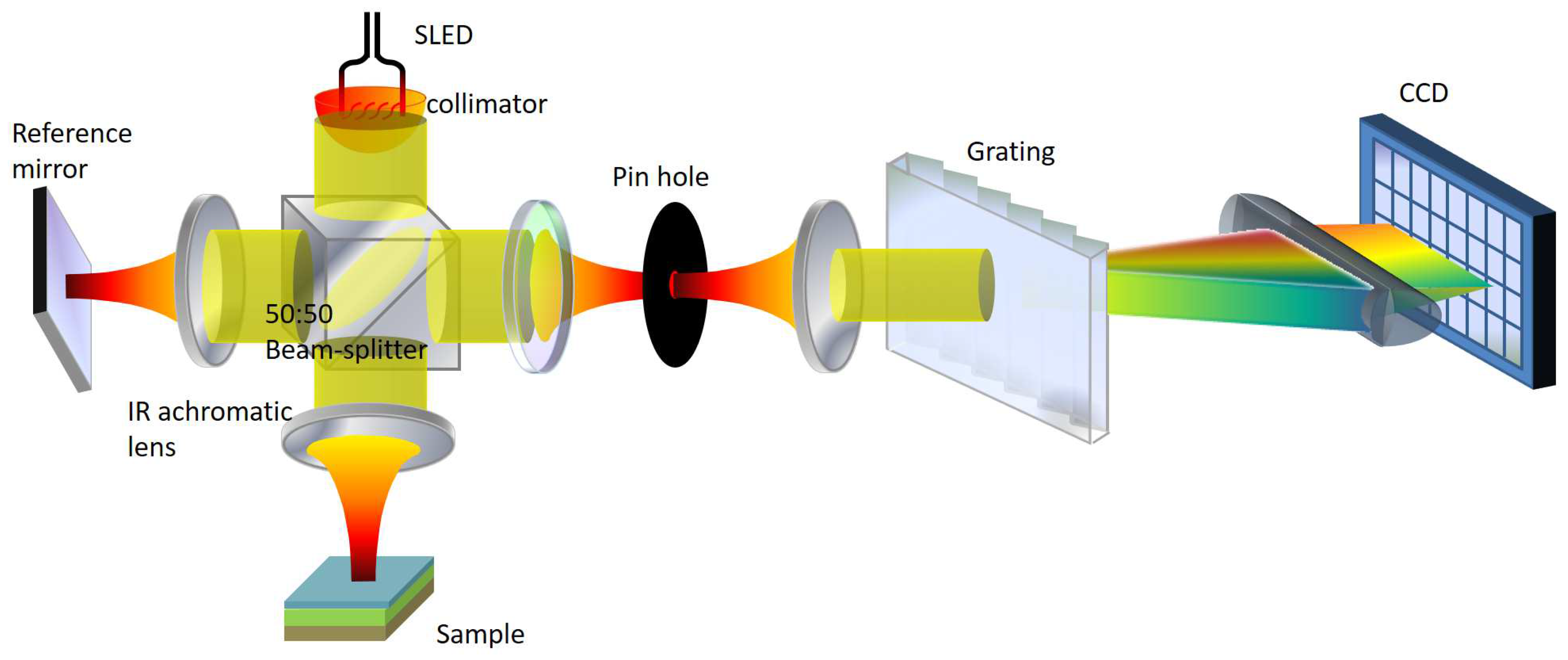 Photonics 05 00044 g004 550