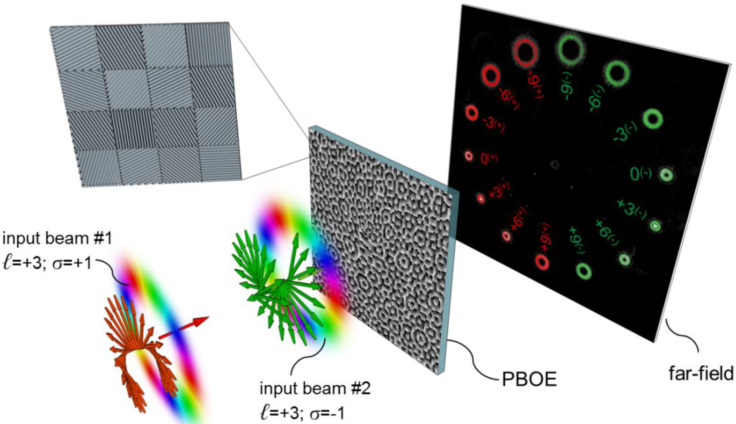Photonics 05 00046 g001