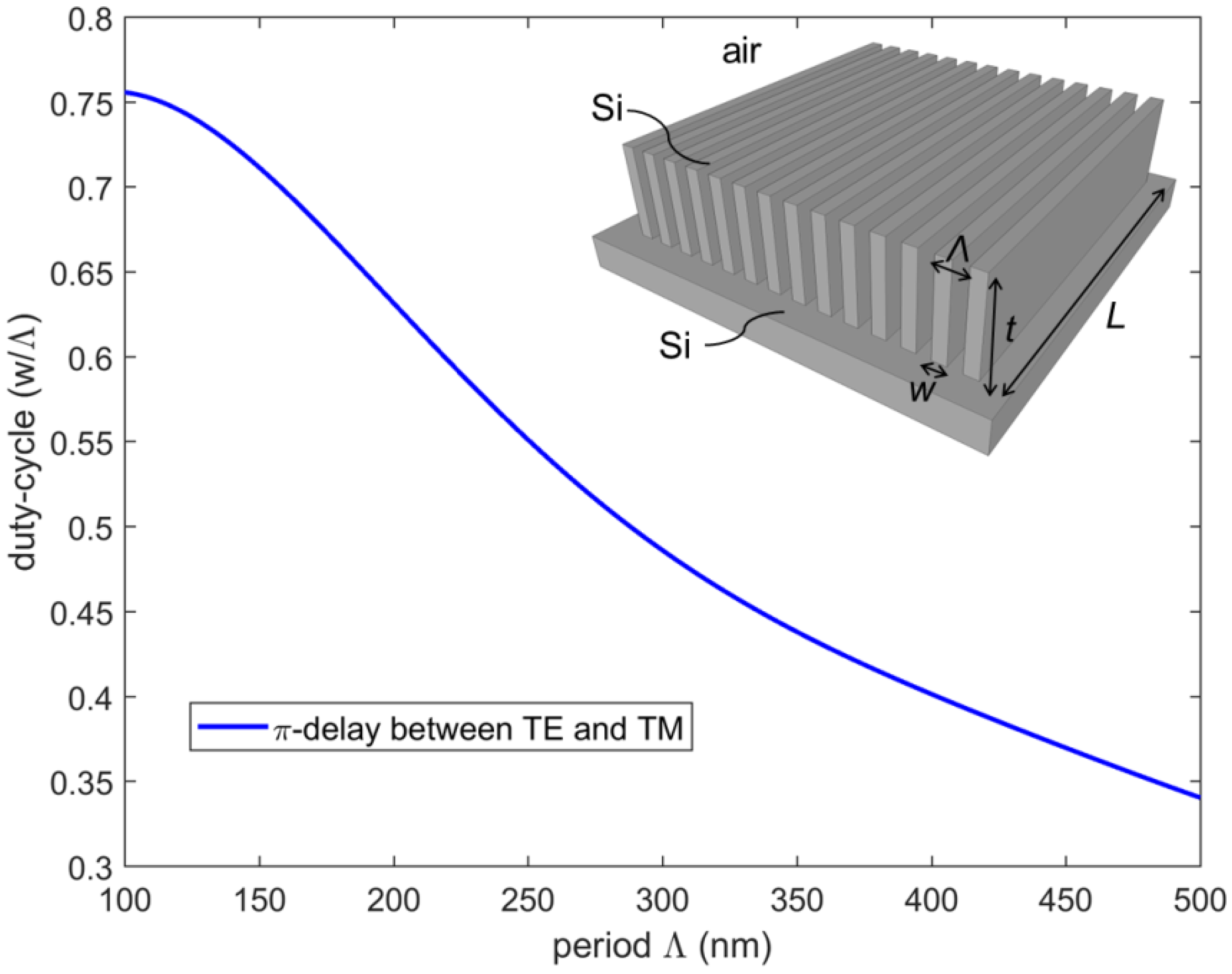 Photonics 05 00046 g003