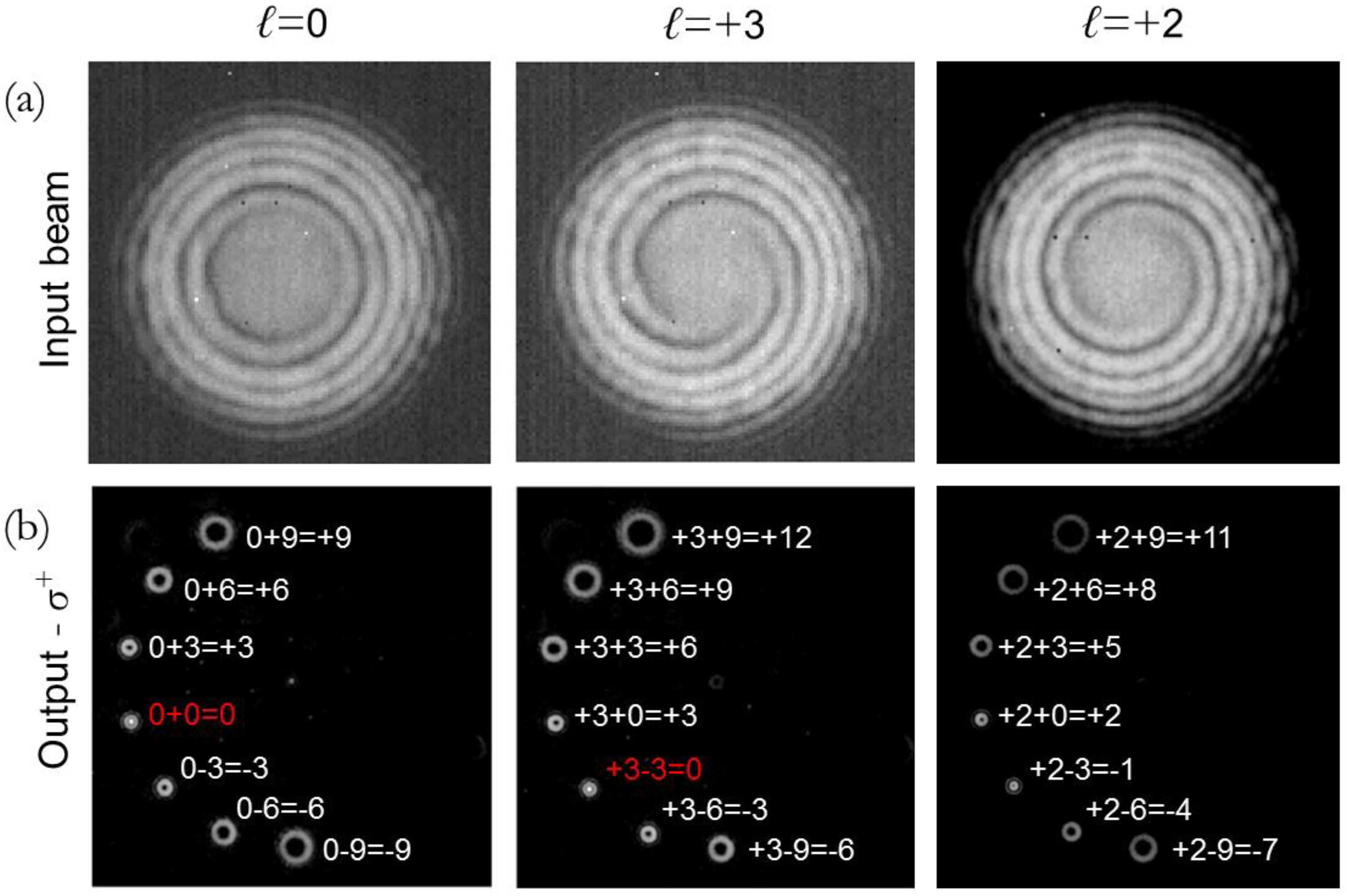 Photonics 05 00046 g0a1