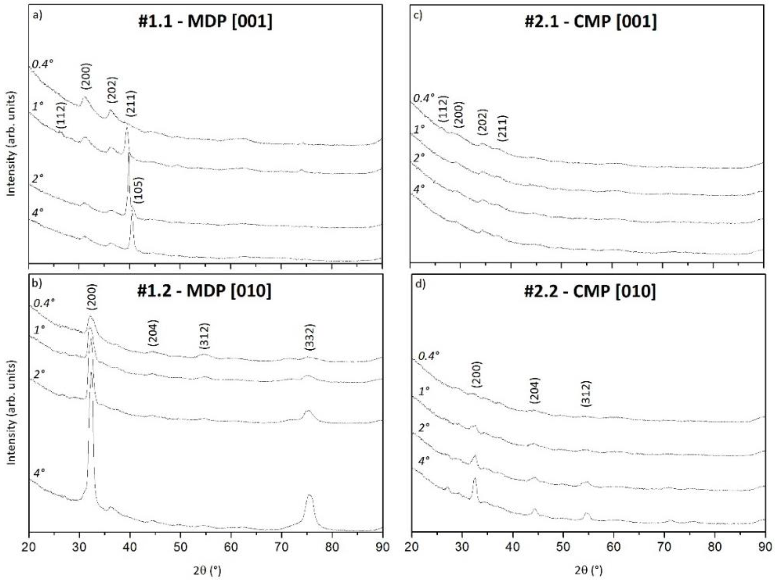 Photonics 05 00047 g004 Photonics 05 00047 g004