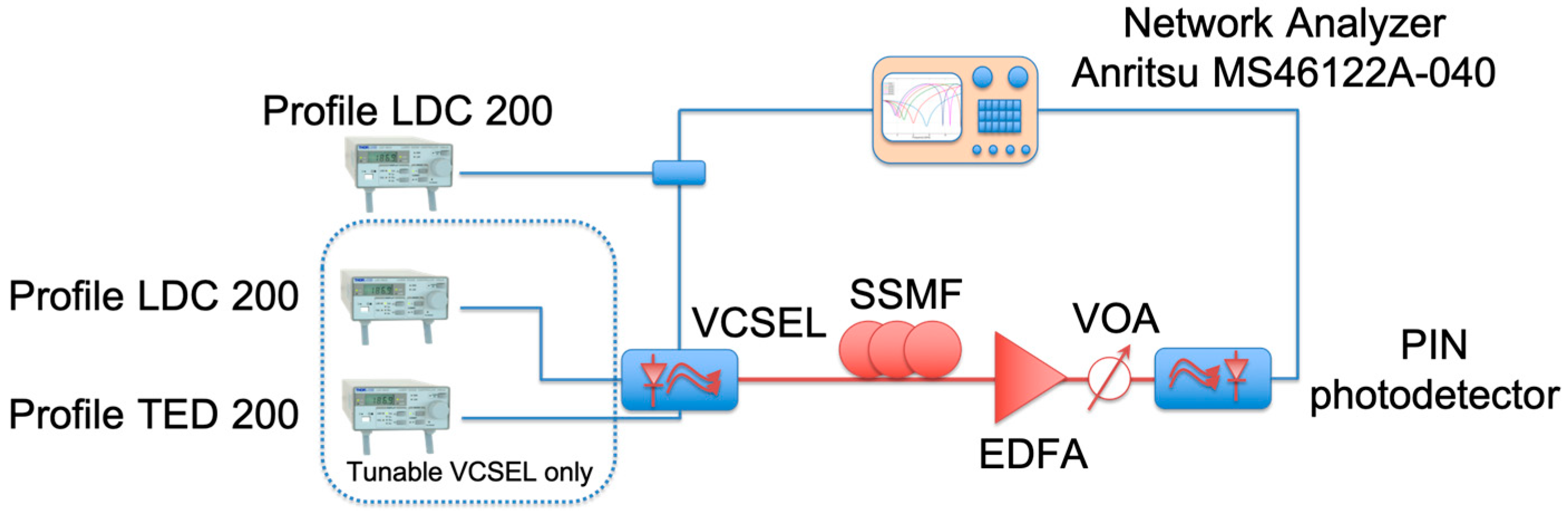 Photonics 05 00051 g001 550