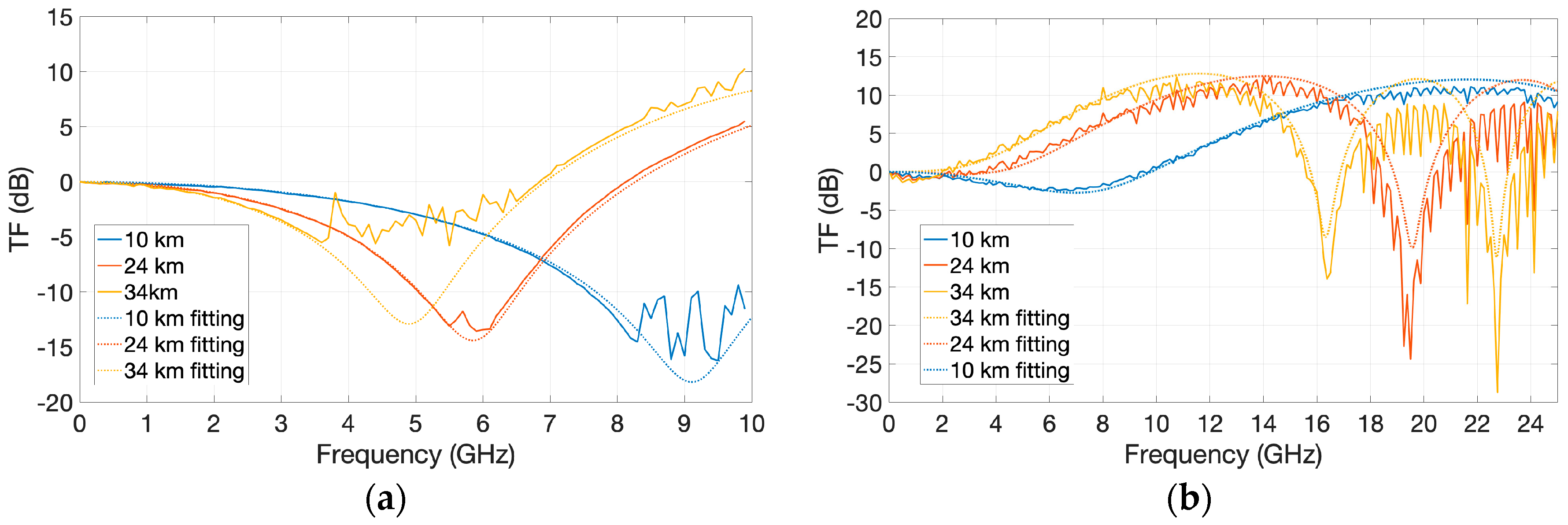 Photonics 05 00051 g002 550