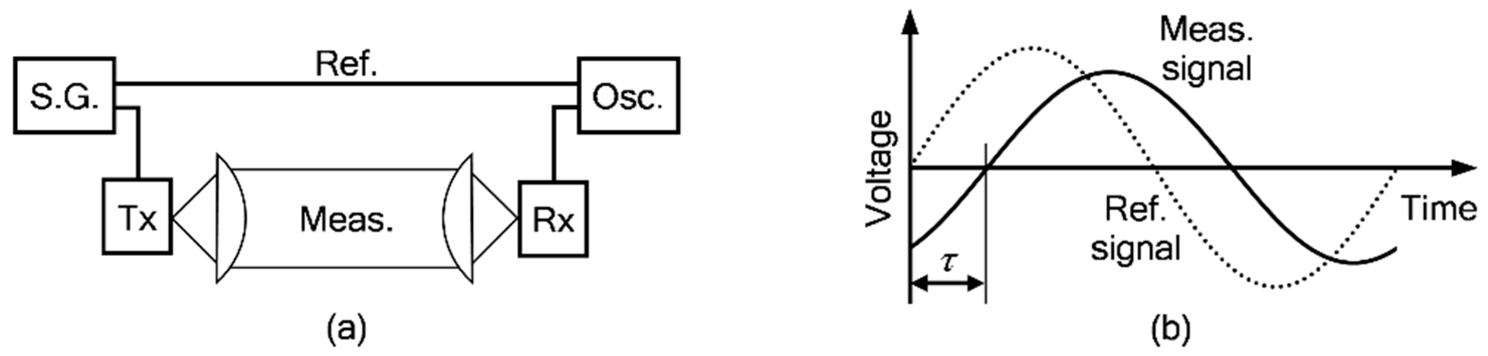 Photonics 05 00052 g001