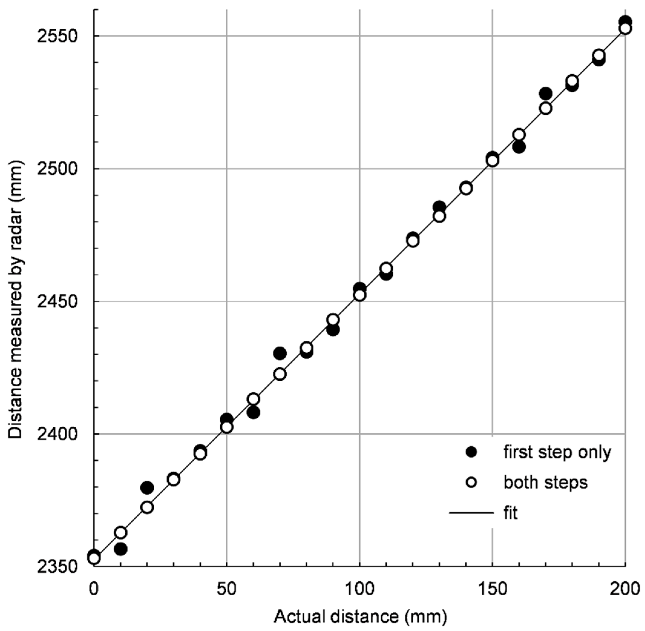 Photonics 05 00052 g005