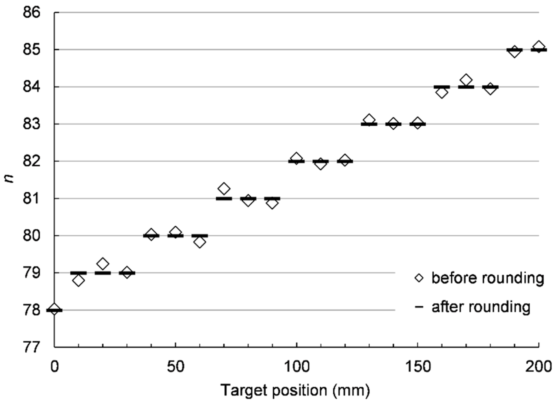 Photonics 05 00052 g007