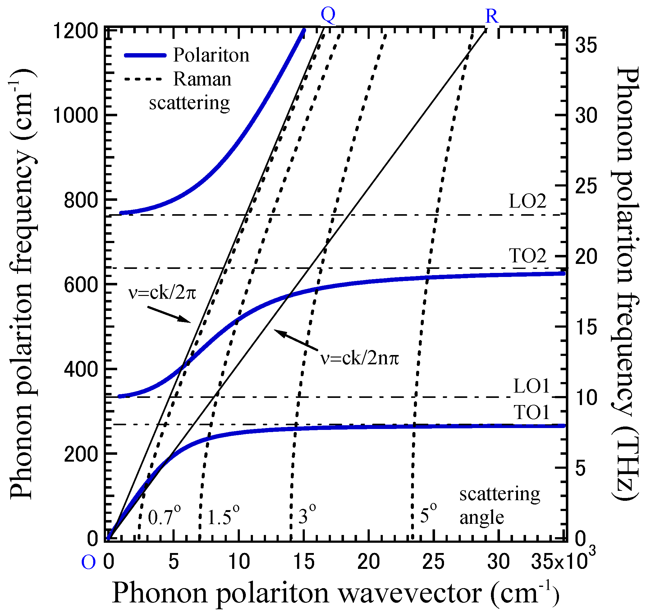 Photonics 05 00055 g001 Photonics 05 00055 g001