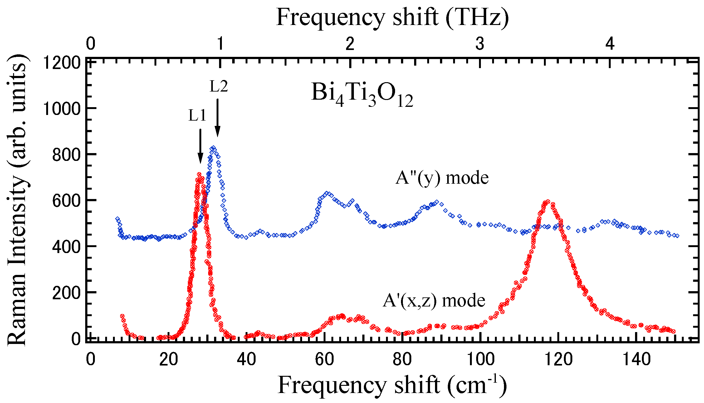 Photonics 05 00055 g002 Photonics 05 00055 g002