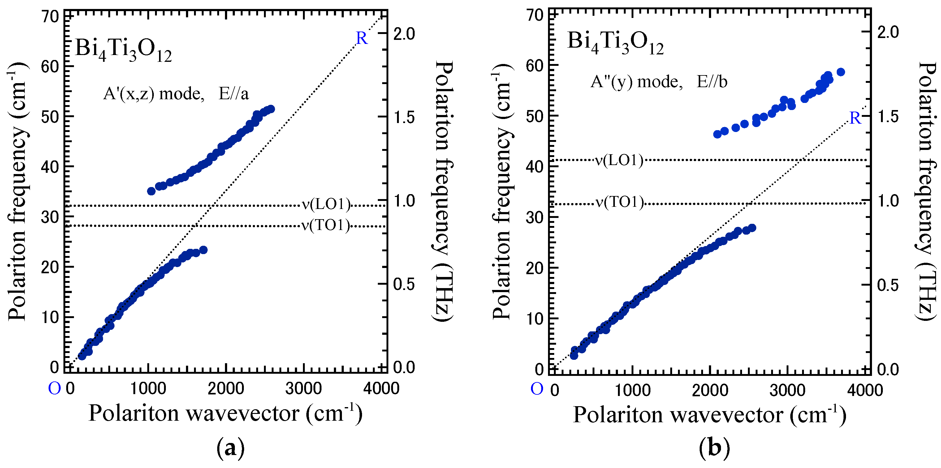 Photonics 05 00055 g003 Photonics 05 00055 g003