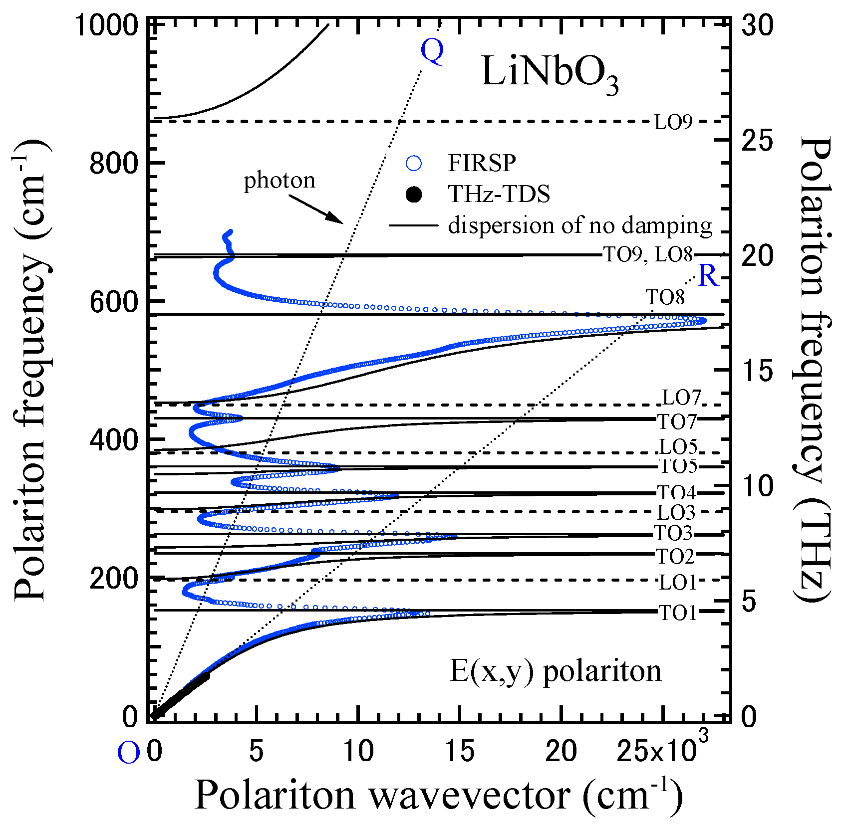 Photonics 05 00055 g006 Photonics 05 00055 g006