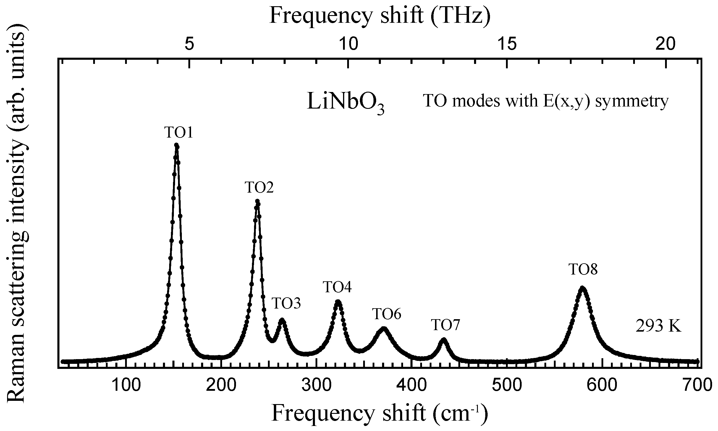 Photonics 05 00055 g007 Photonics 05 00055 g007
