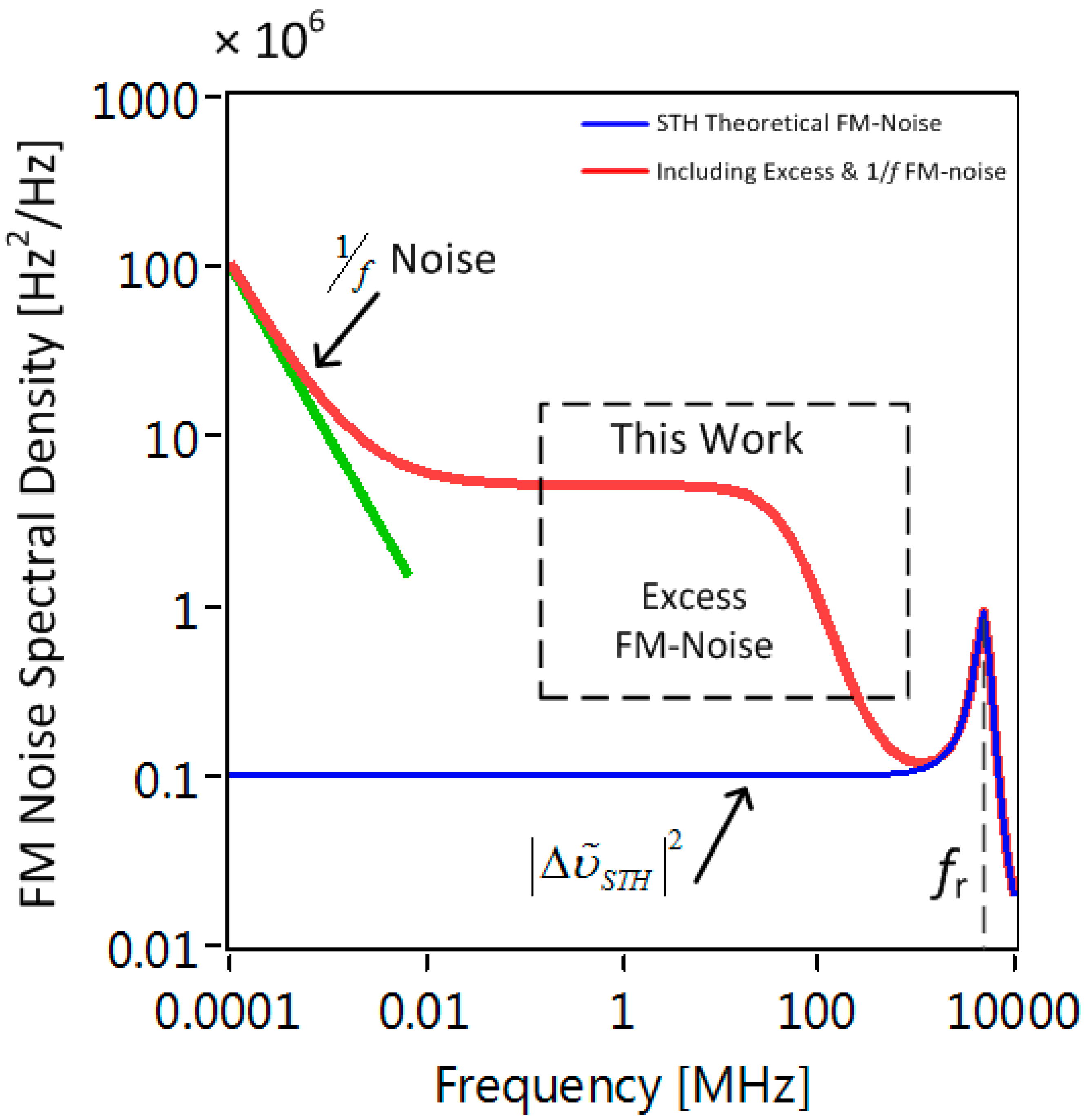 Photonics 06 00004 g002