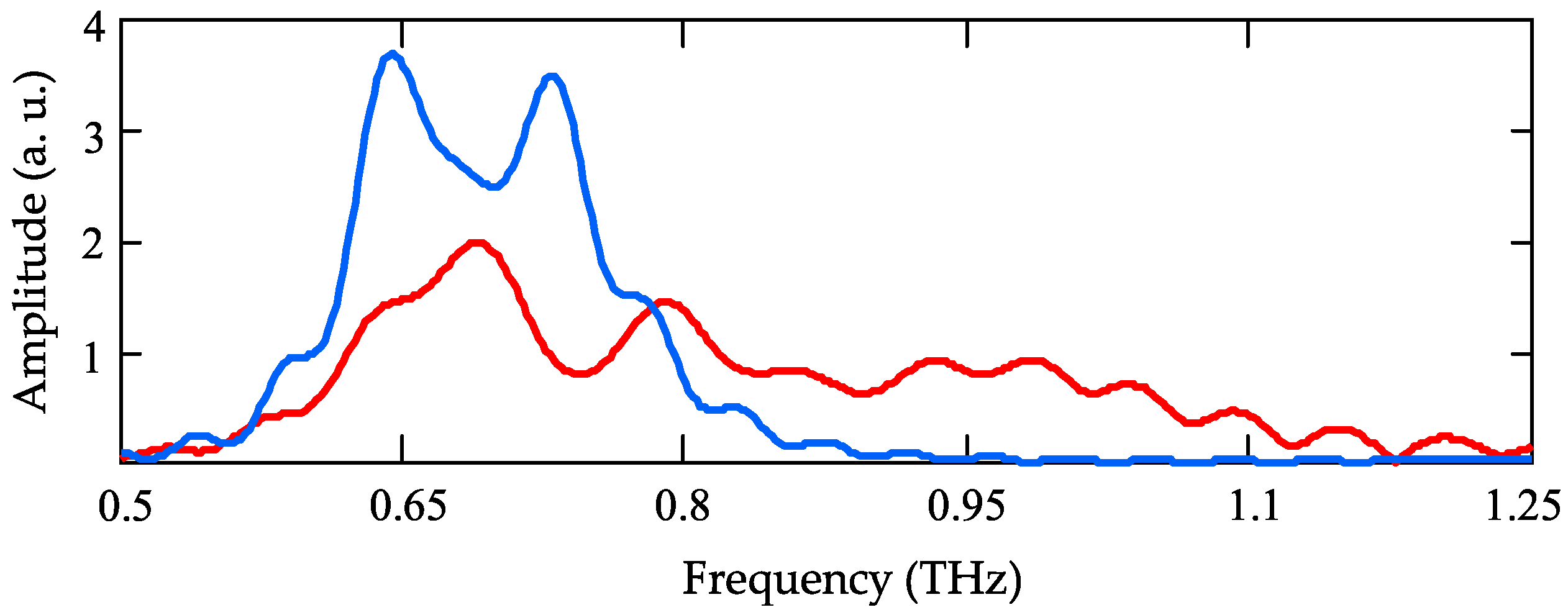 Photonics 06 00009 g004