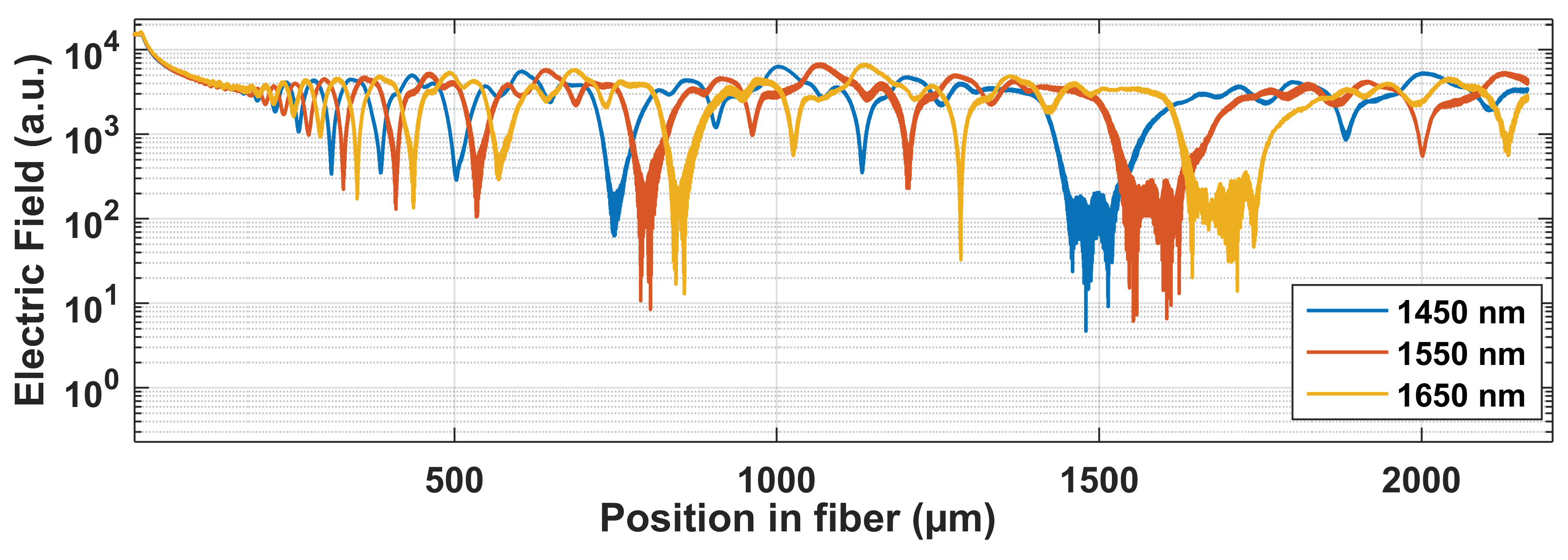 Photonics 06 00011 g003 550