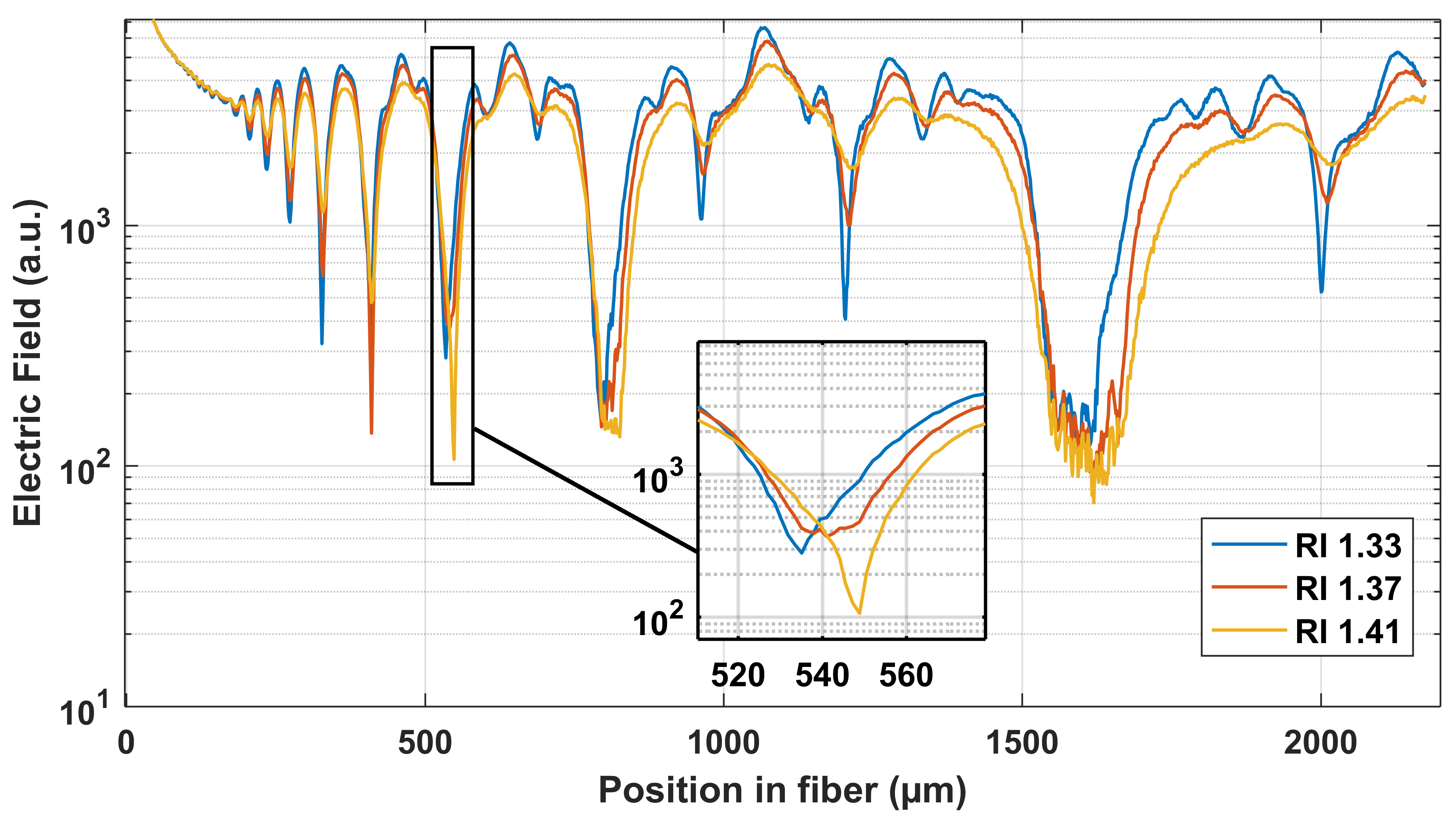 Photonics 06 00011 g004 550
