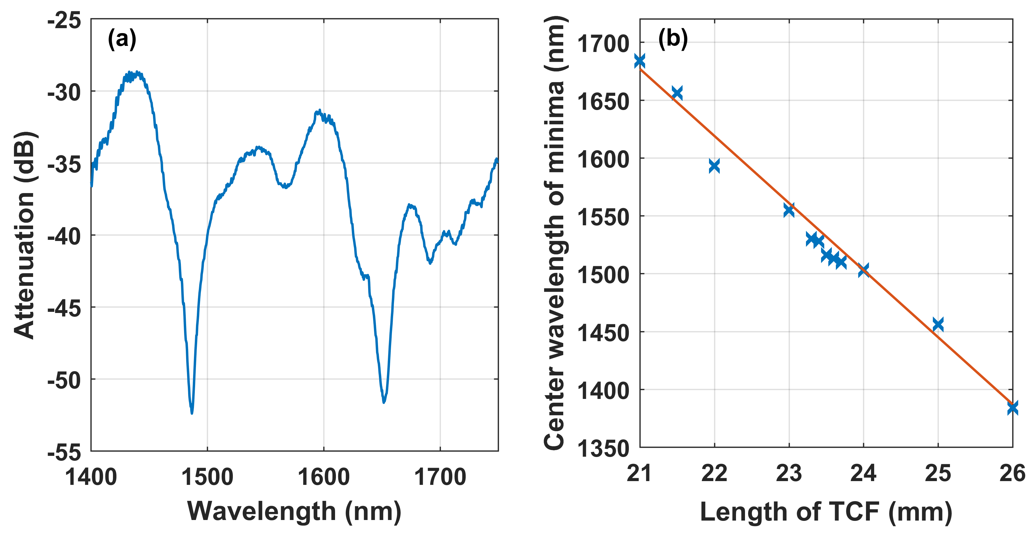 Photonics 06 00011 g005 550