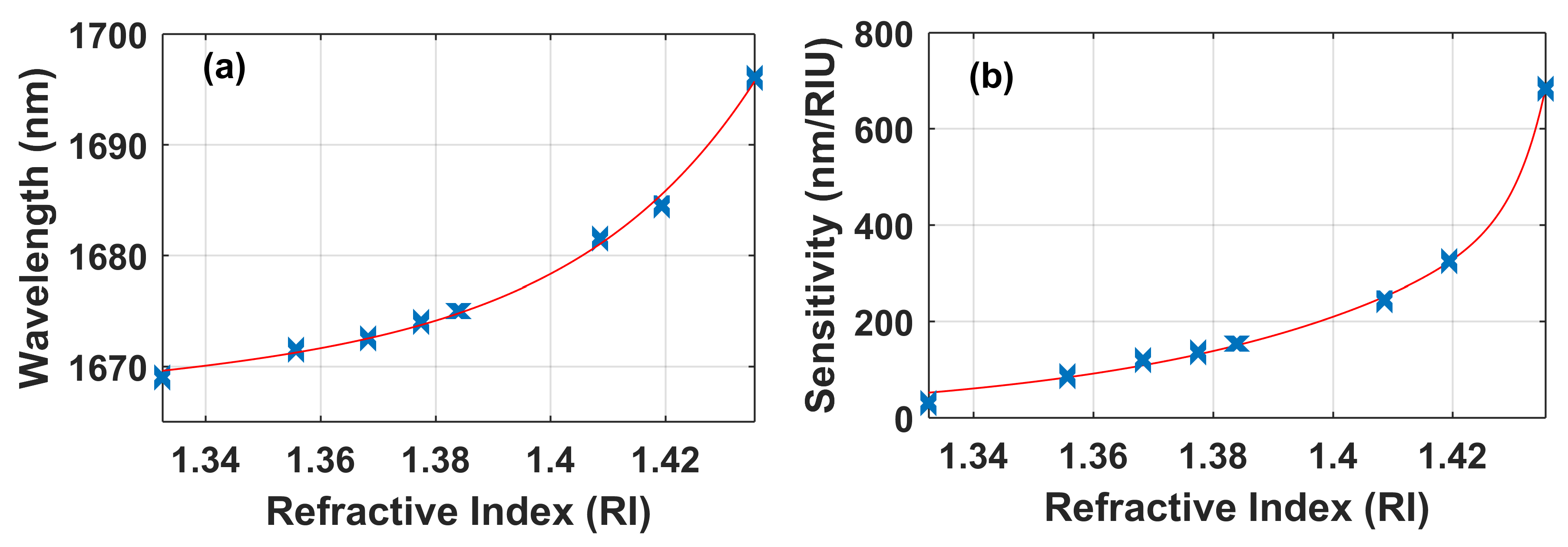 Photonics 06 00011 g006 550