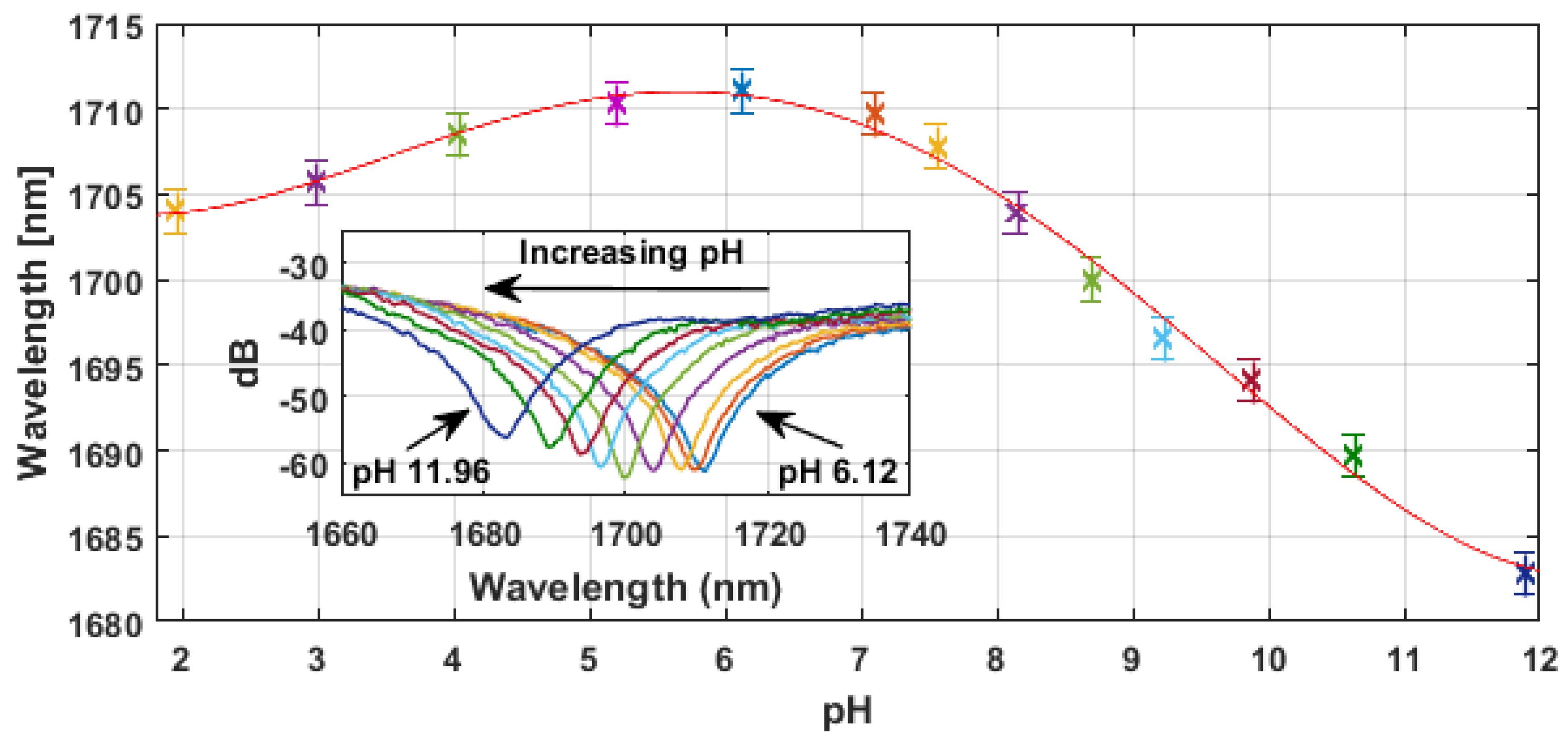 Photonics 06 00011 g008 550
