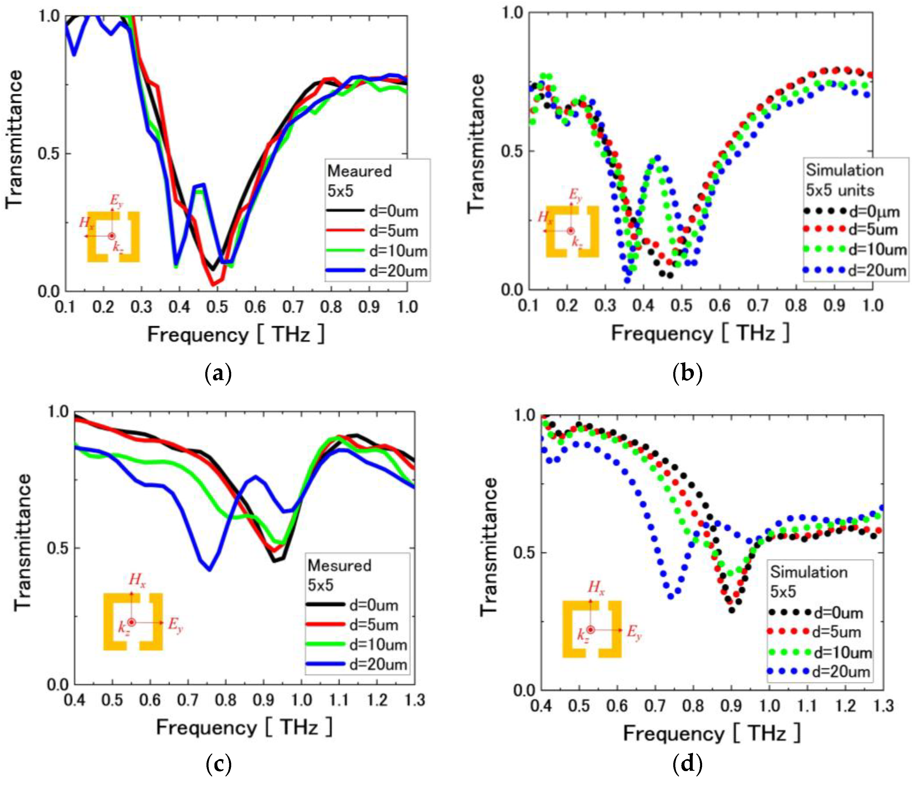 Photonics 06 00012 g002 Photonics 06 00012 g002