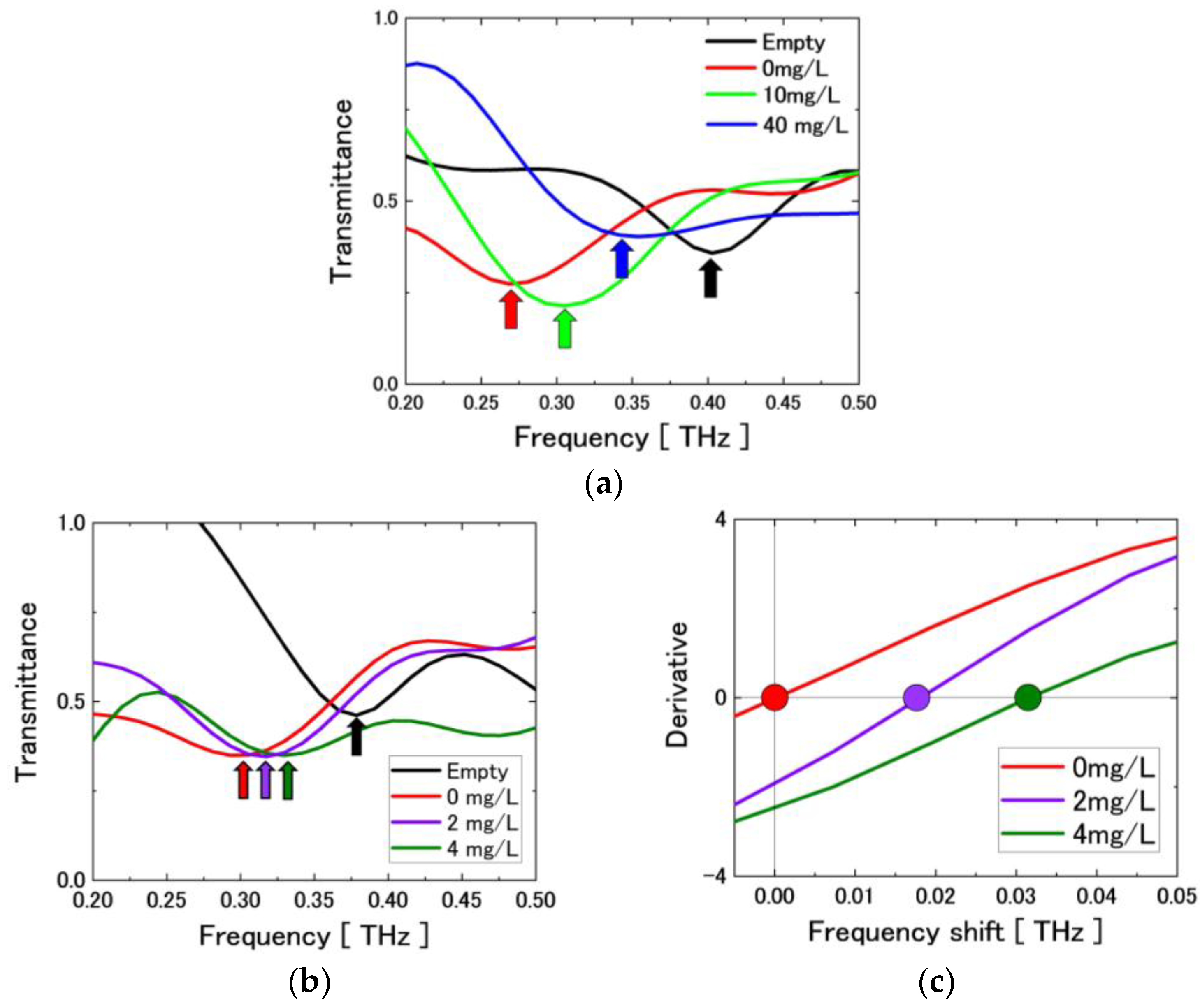Photonics 06 00012 g004 Photonics 06 00012 g004