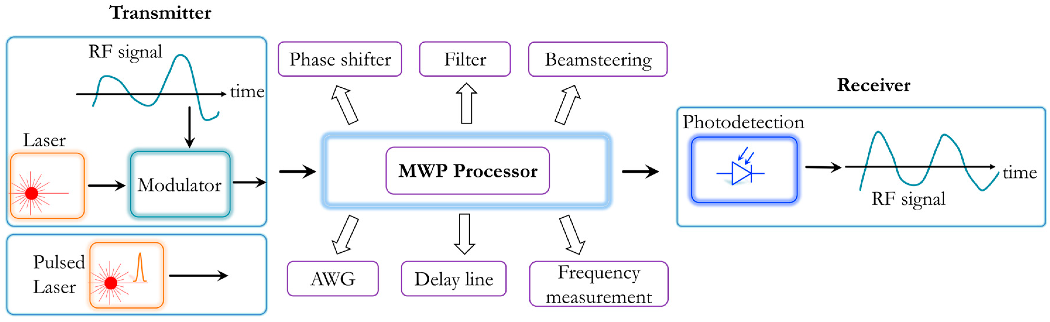 Photonics 06 00013 g001