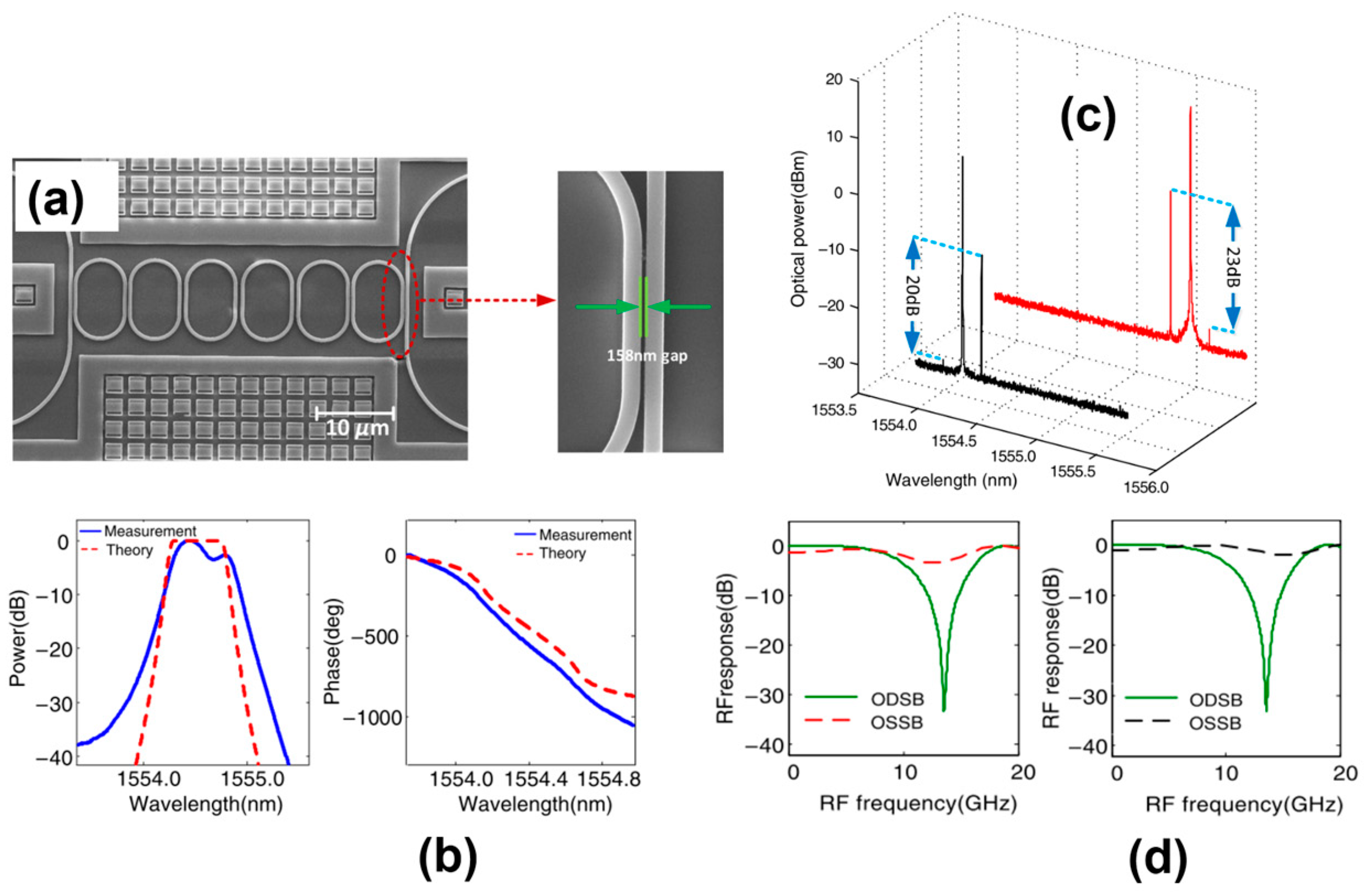 Photonics 06 00013 g002