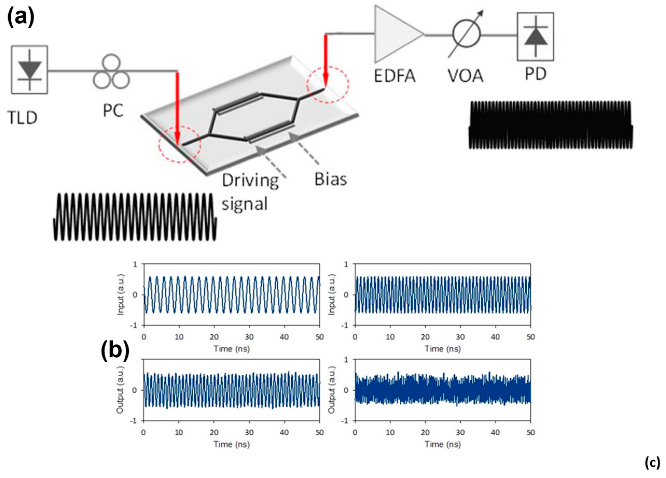 Photonics 06 00013 g003
