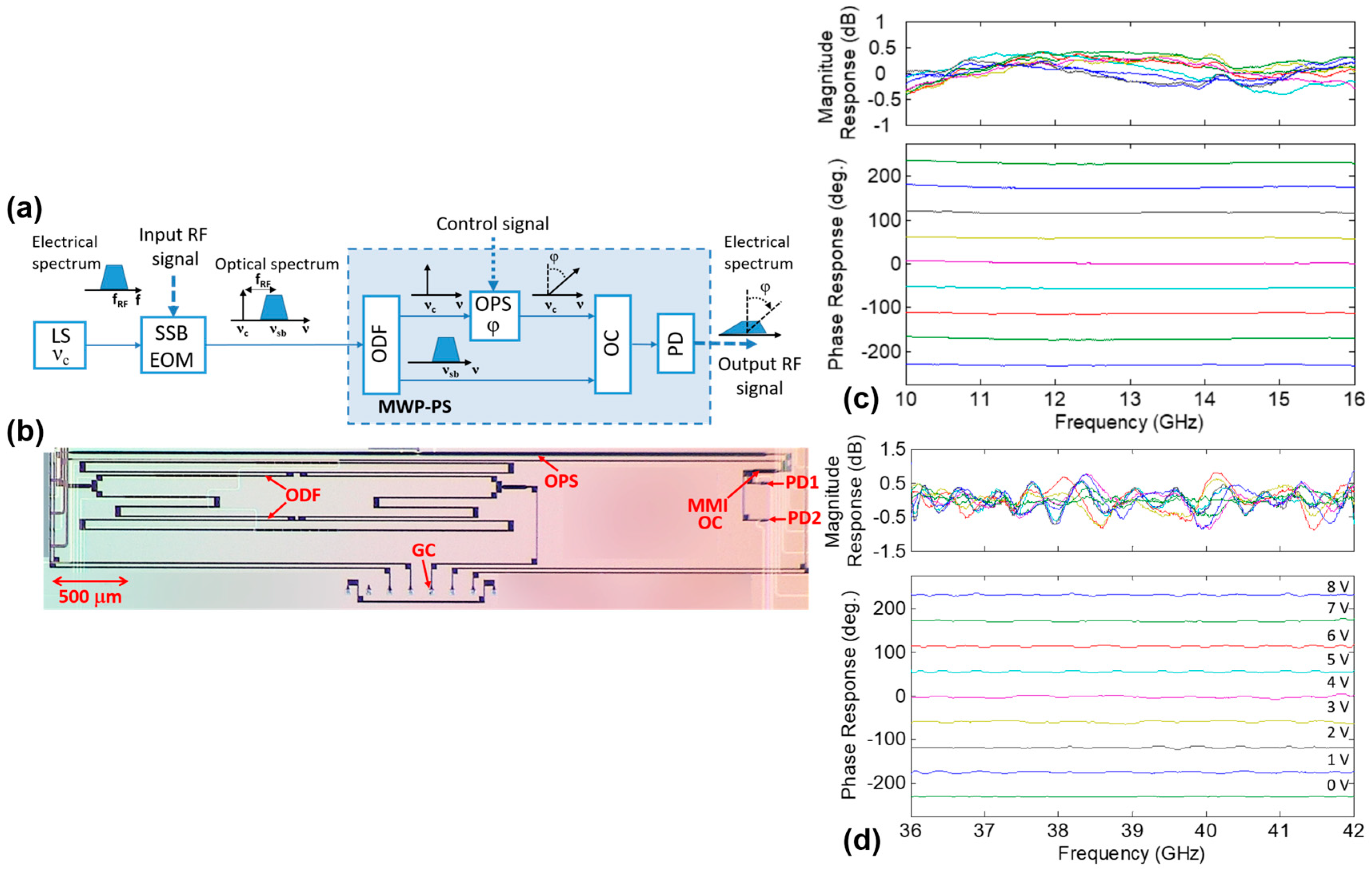 Photonics Free Full Text Recent Trends And Advances Of Silicon Based Integrated Microwave Photonics Html Photonics Free Full Text Recent Trends And Advances Of Silicon Based Integrated Microwave Photonics Html