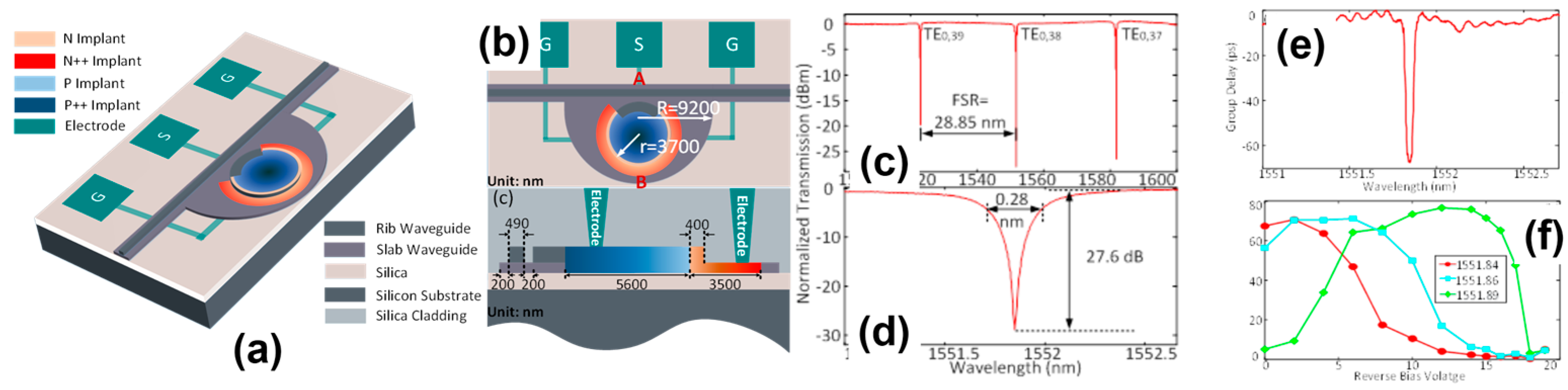 Photonics 06 00013 g008