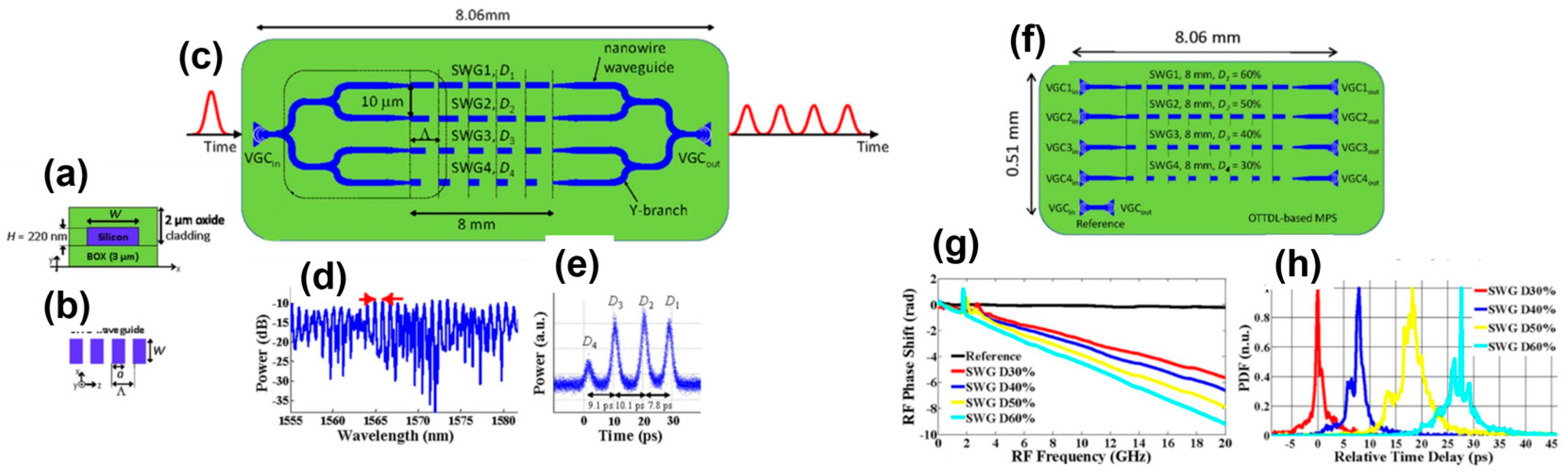 Photonics 06 00013 g009