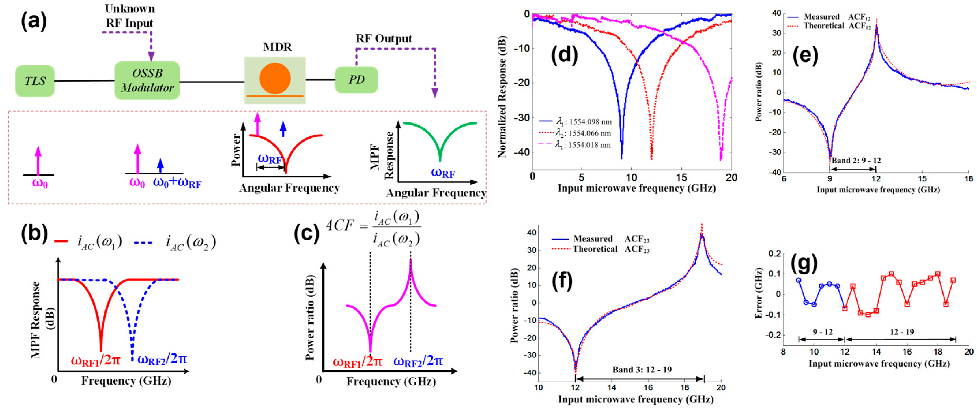 Photonics 06 00013 g012