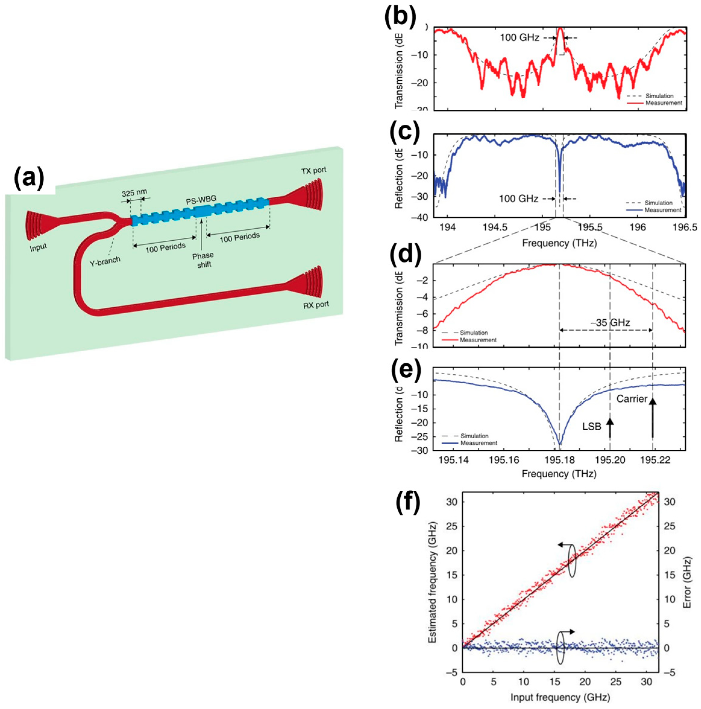 Photonics 06 00013 g013