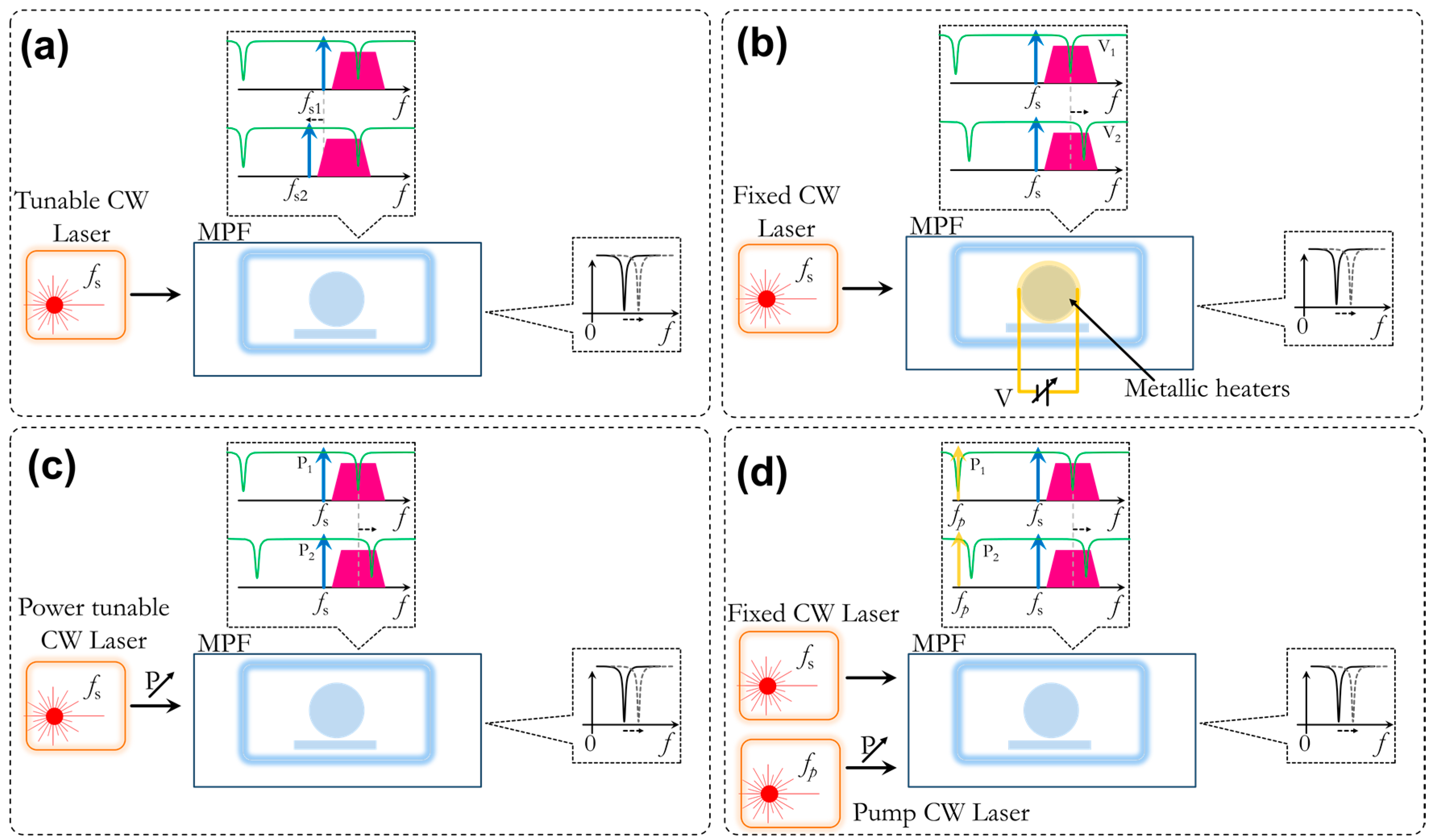 Photonics 06 00013 g016