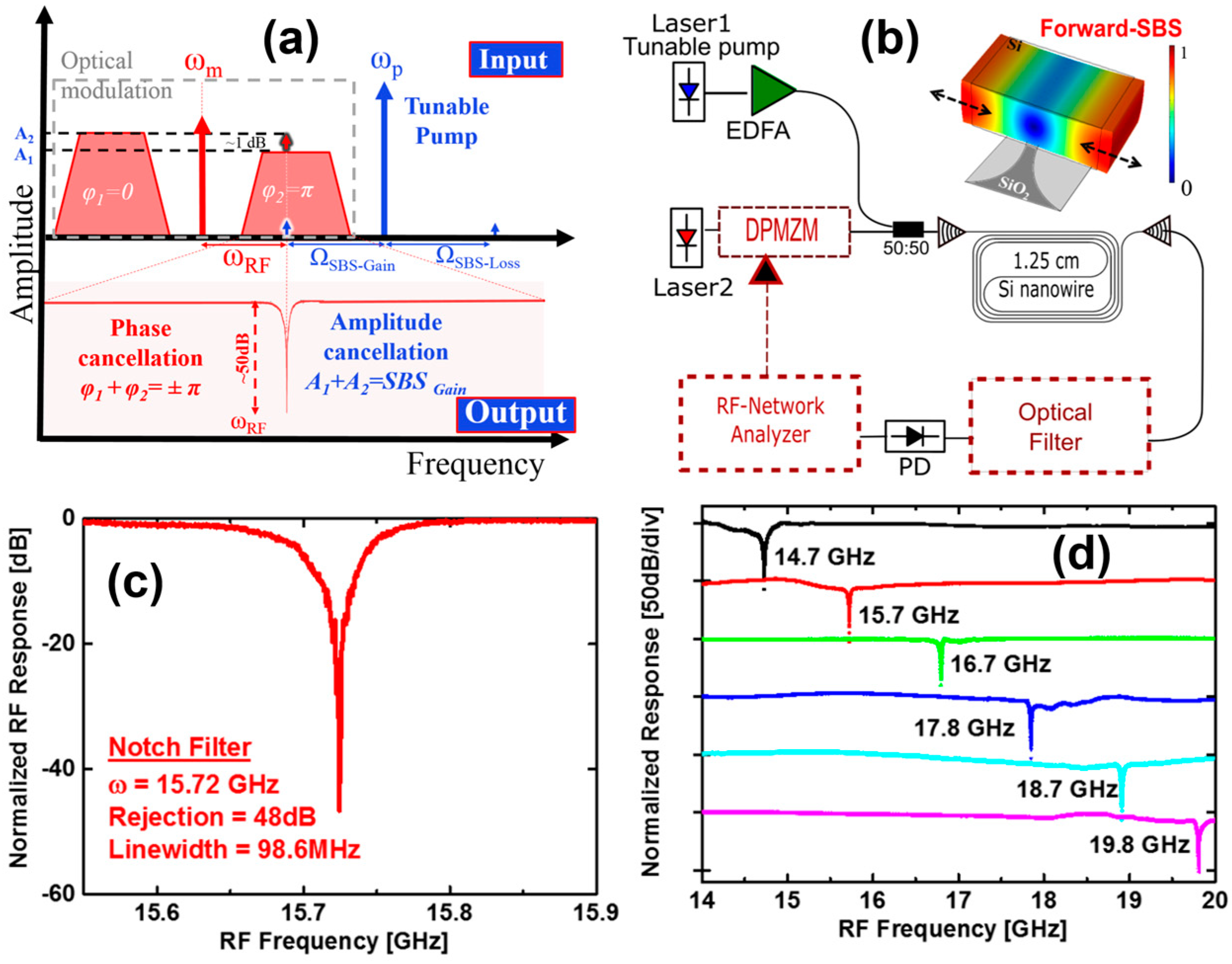 Photonics 06 00013 g021
