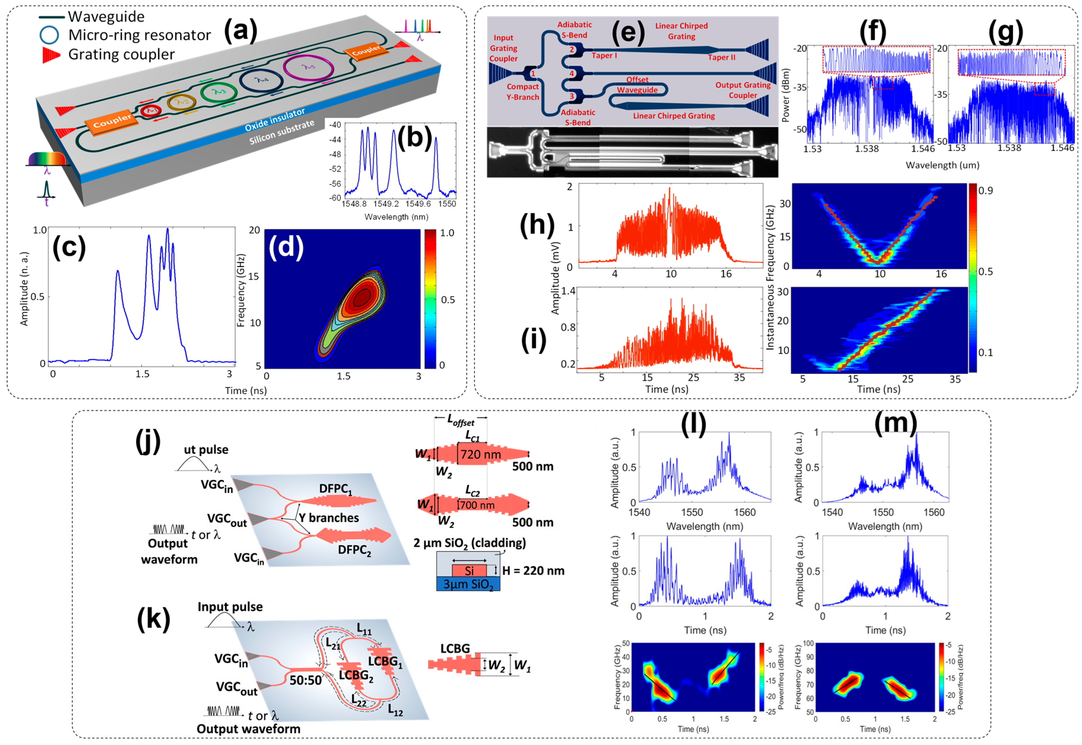 Photonics 06 00013 g023