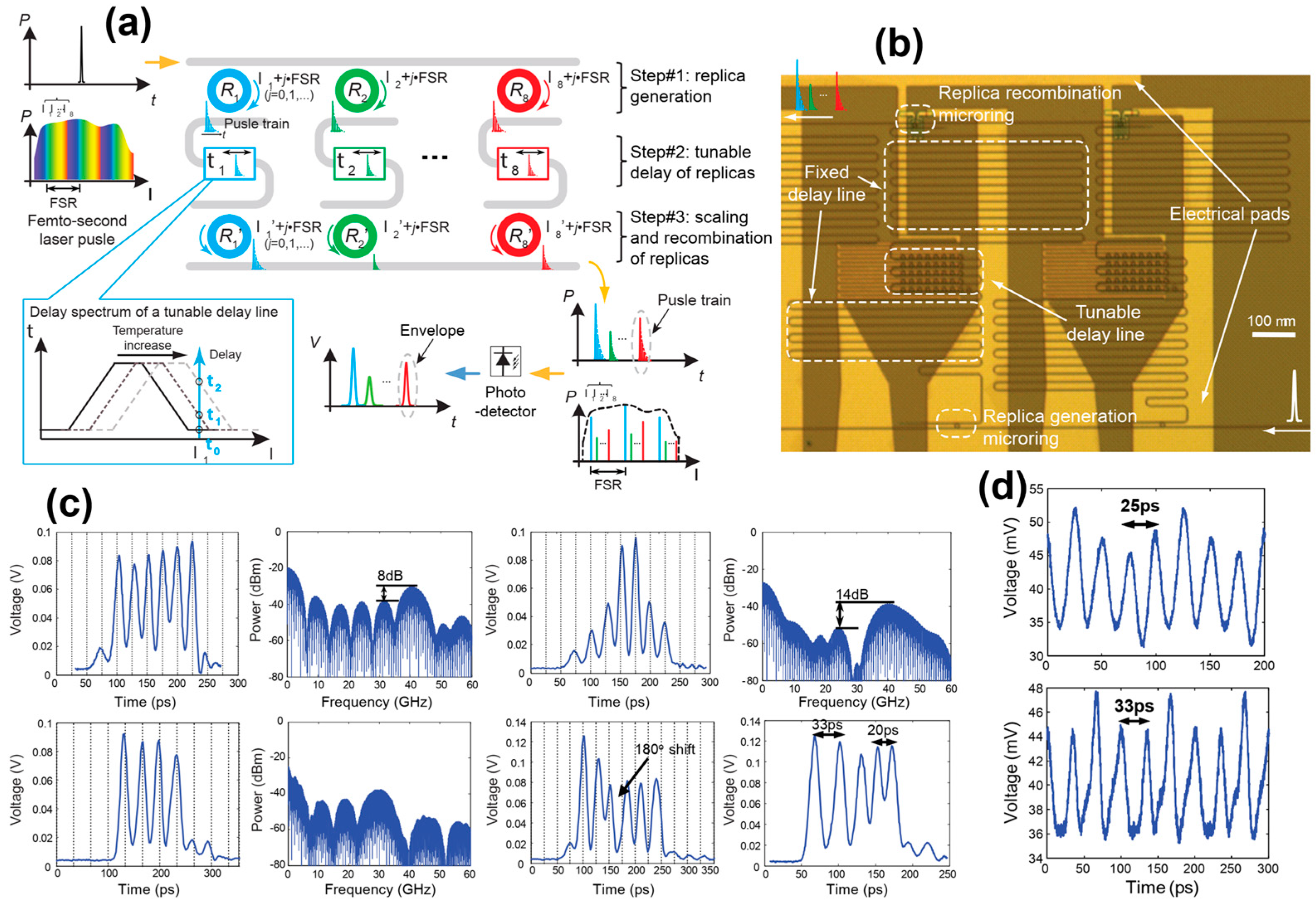 Photonics 06 00013 g024