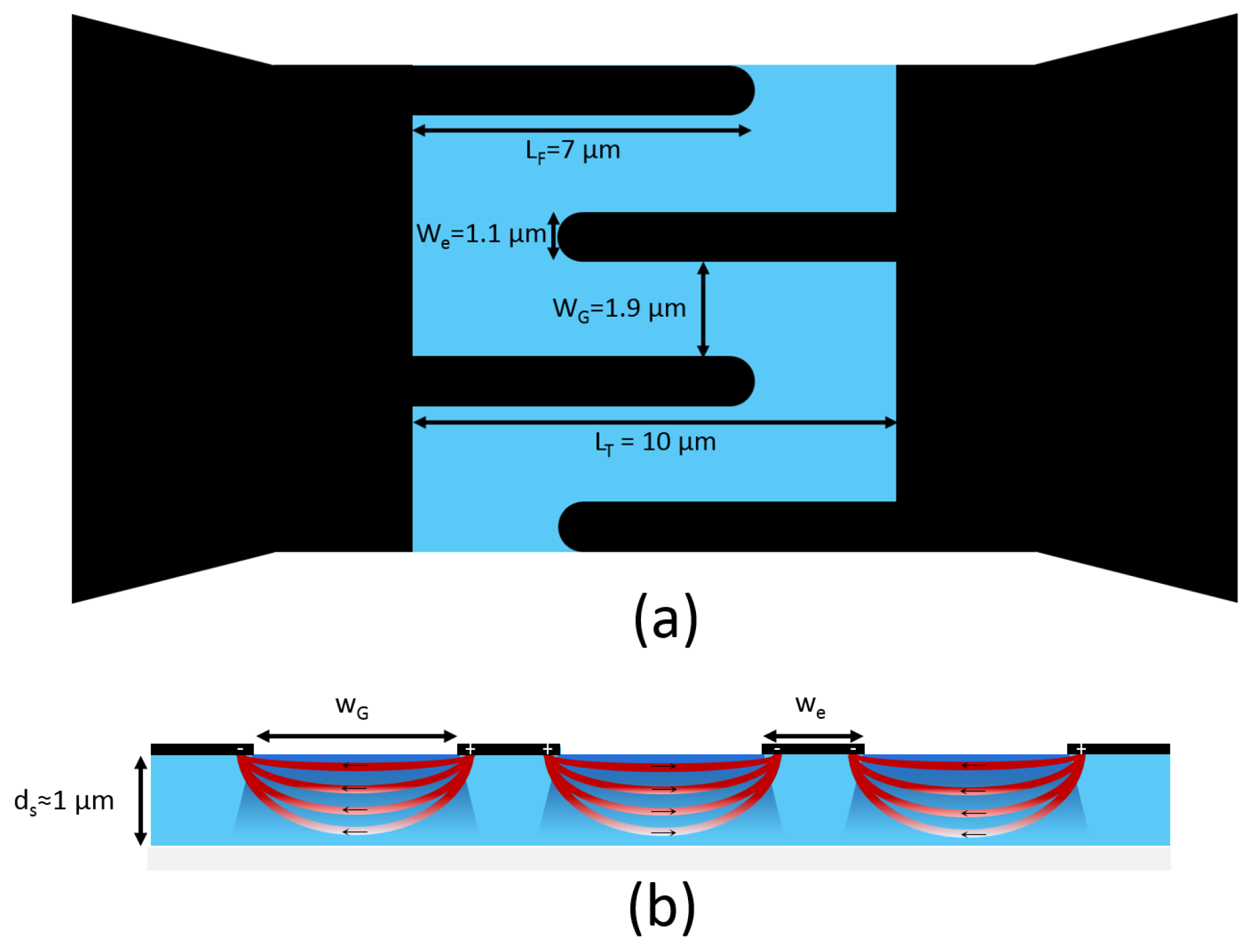 Photonics Free FullText International System of Units (SI