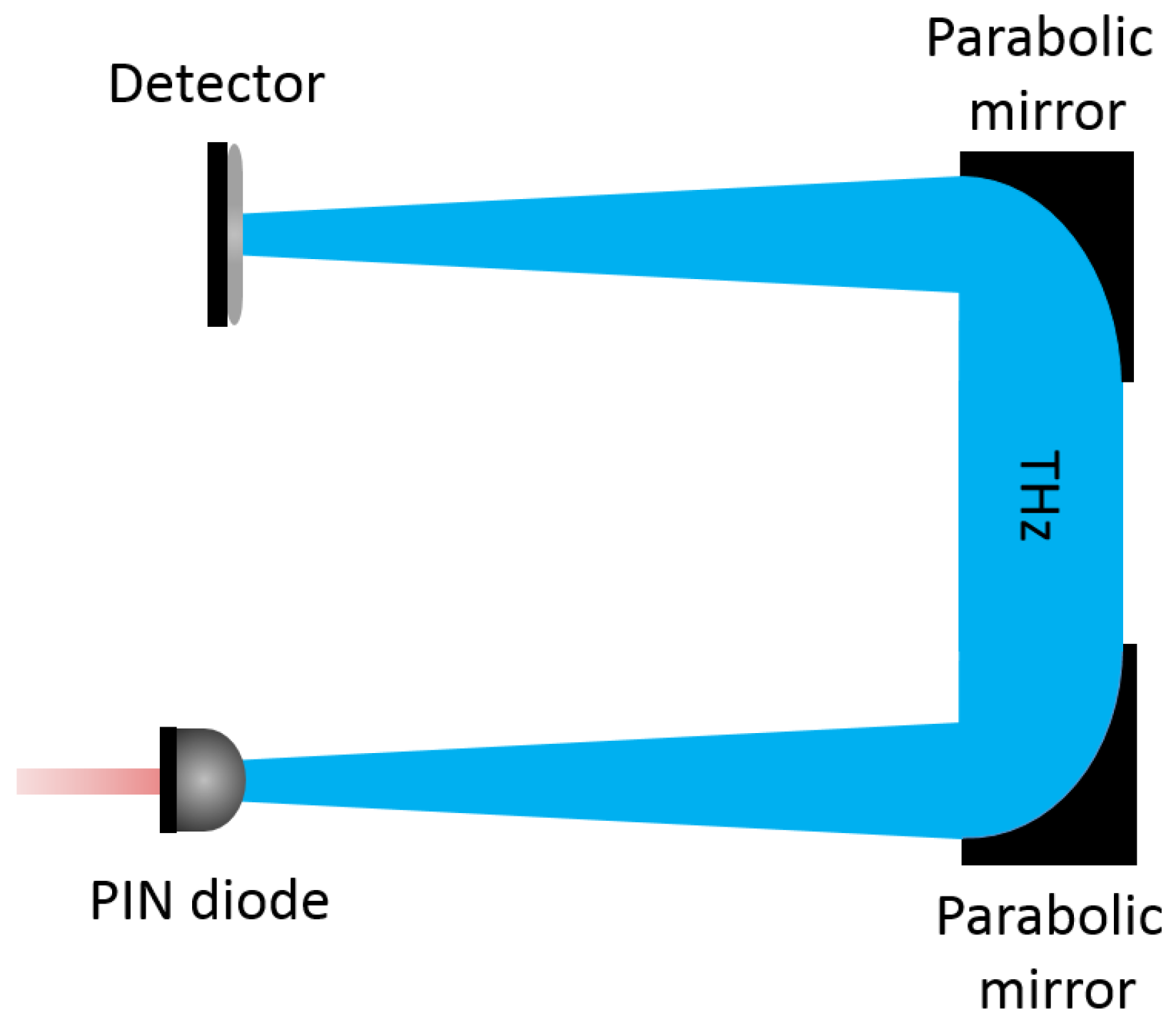 Photonics 06 00015 g003 550